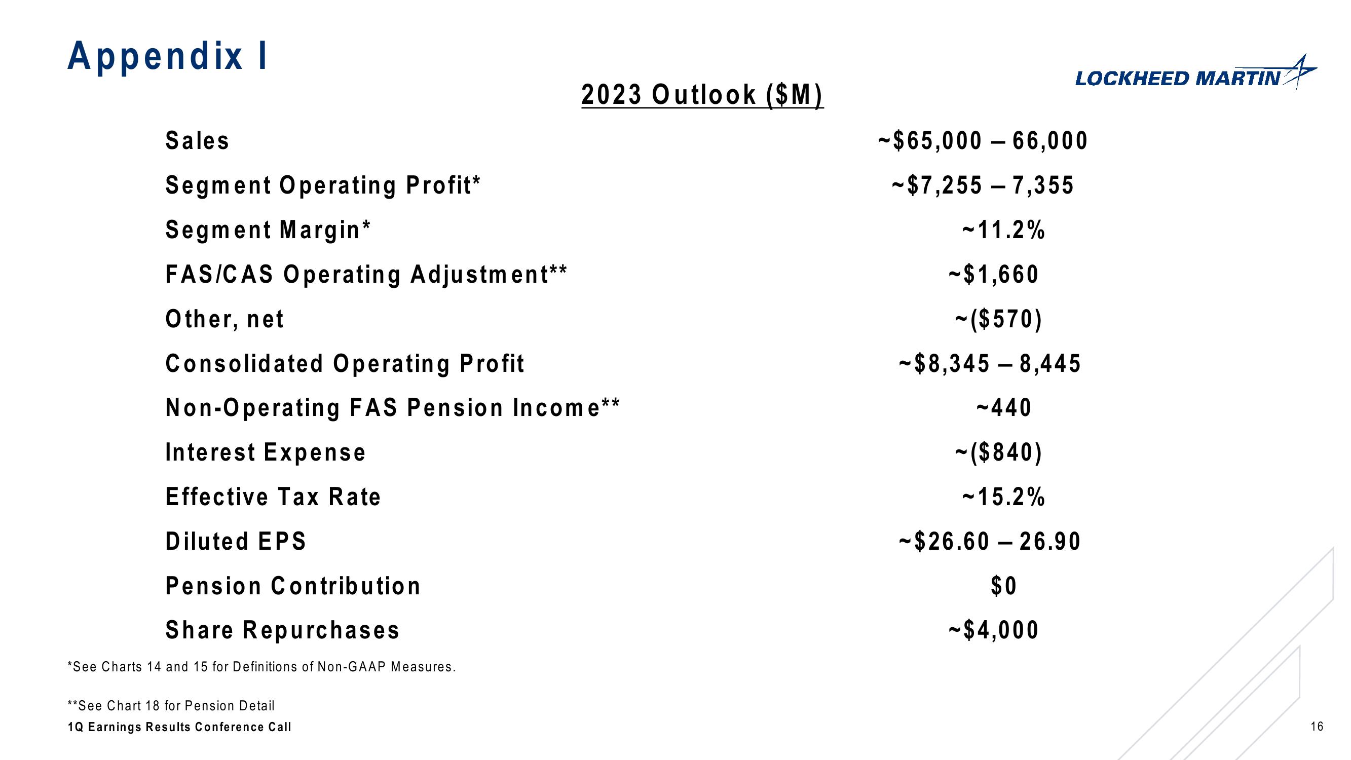 Lockheed Martin Corporation 1st Quarter 2023 Conference Call slide image #16