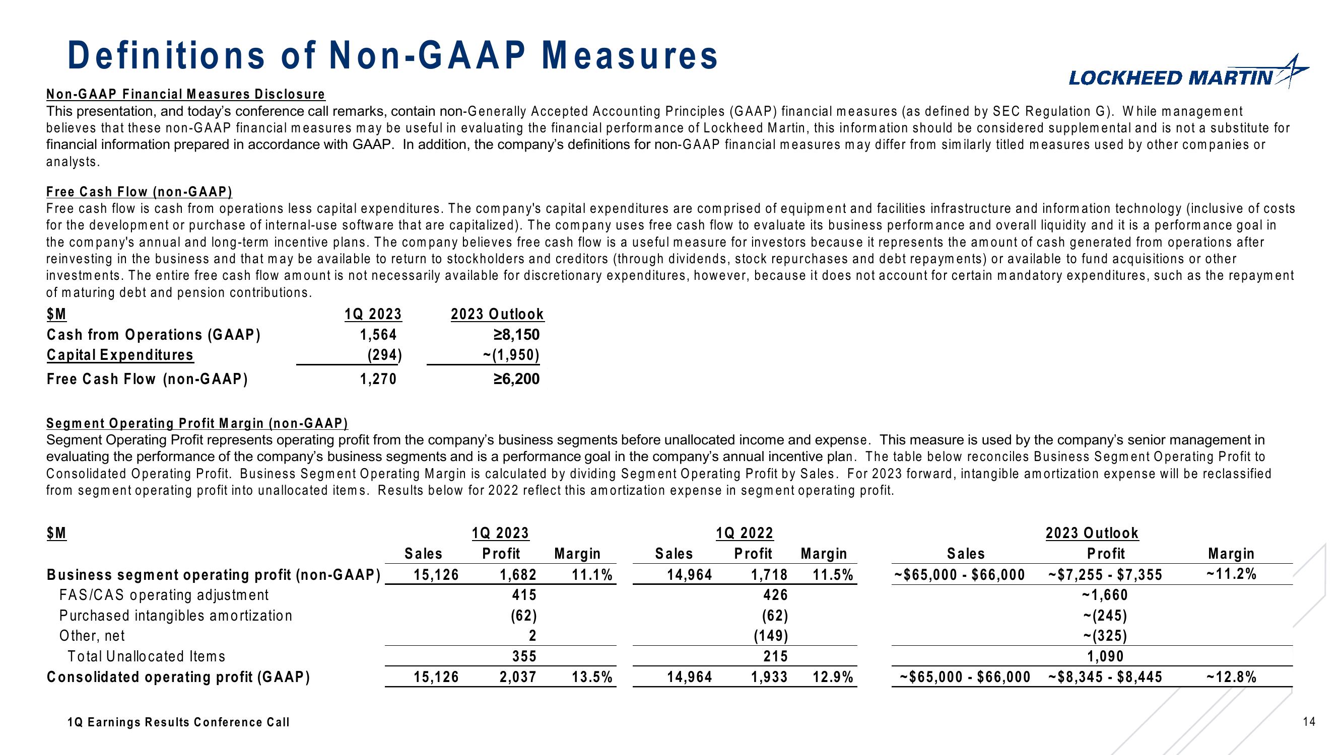 Lockheed Martin Corporation 1st Quarter 2023 Conference Call slide image #14