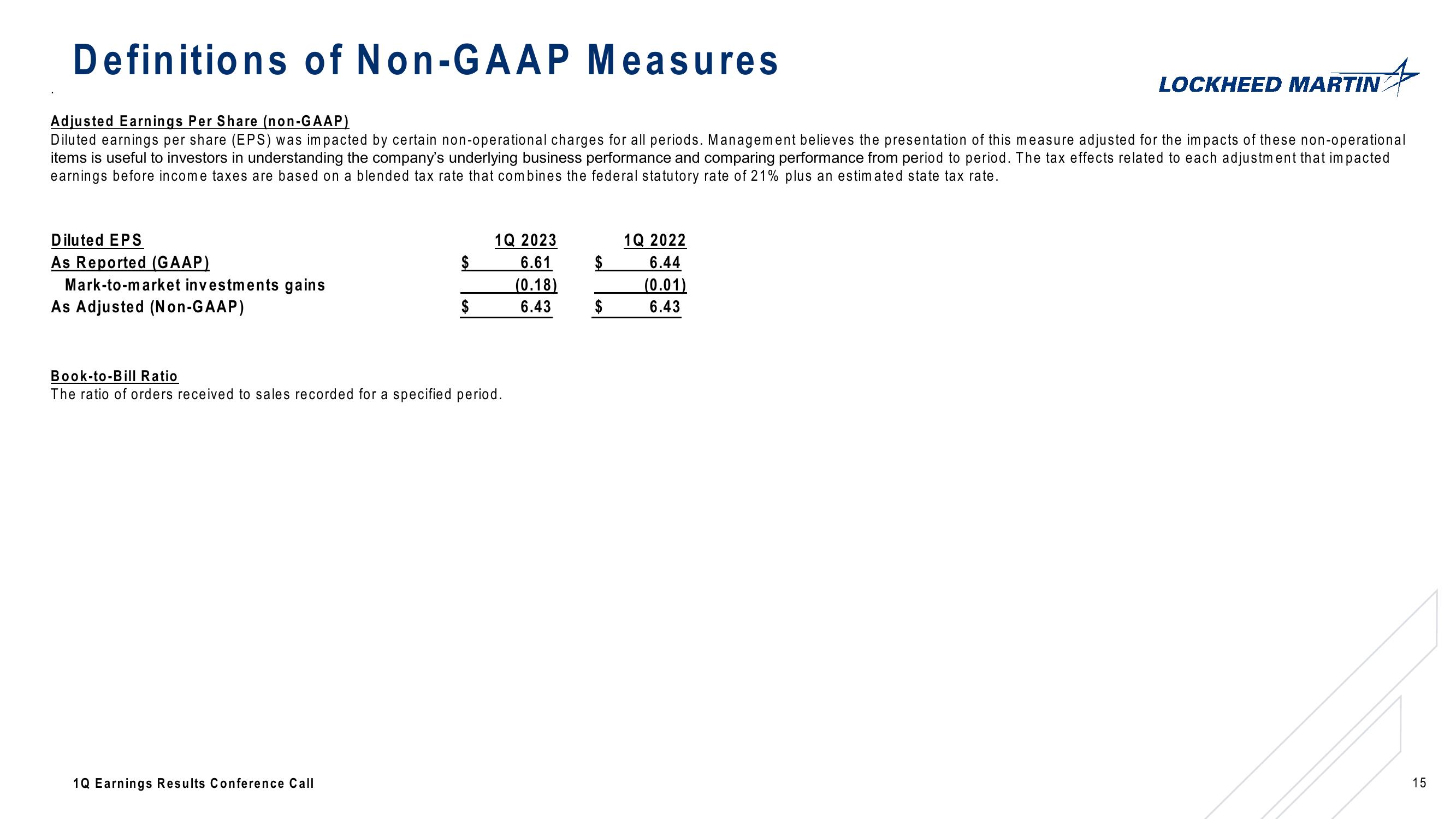 Lockheed Martin Corporation 1st Quarter 2023 Conference Call slide image #15