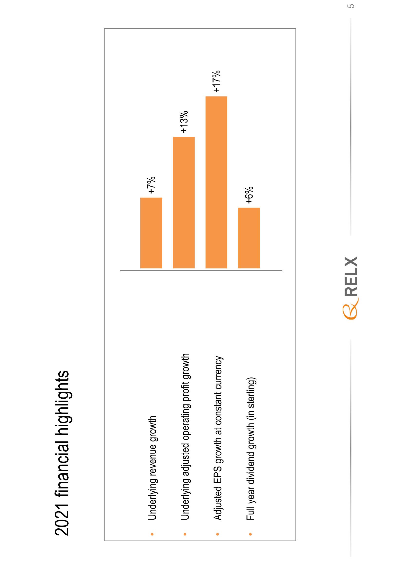 RELX Results Presentation Deck slide image #5