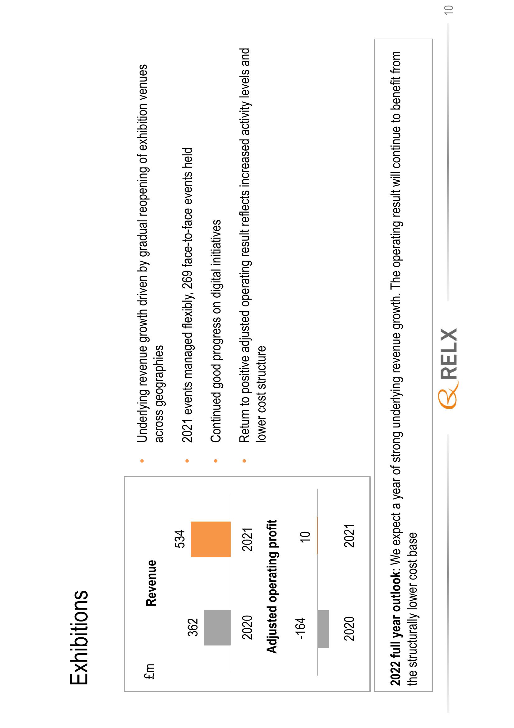 RELX Results Presentation Deck slide image #10