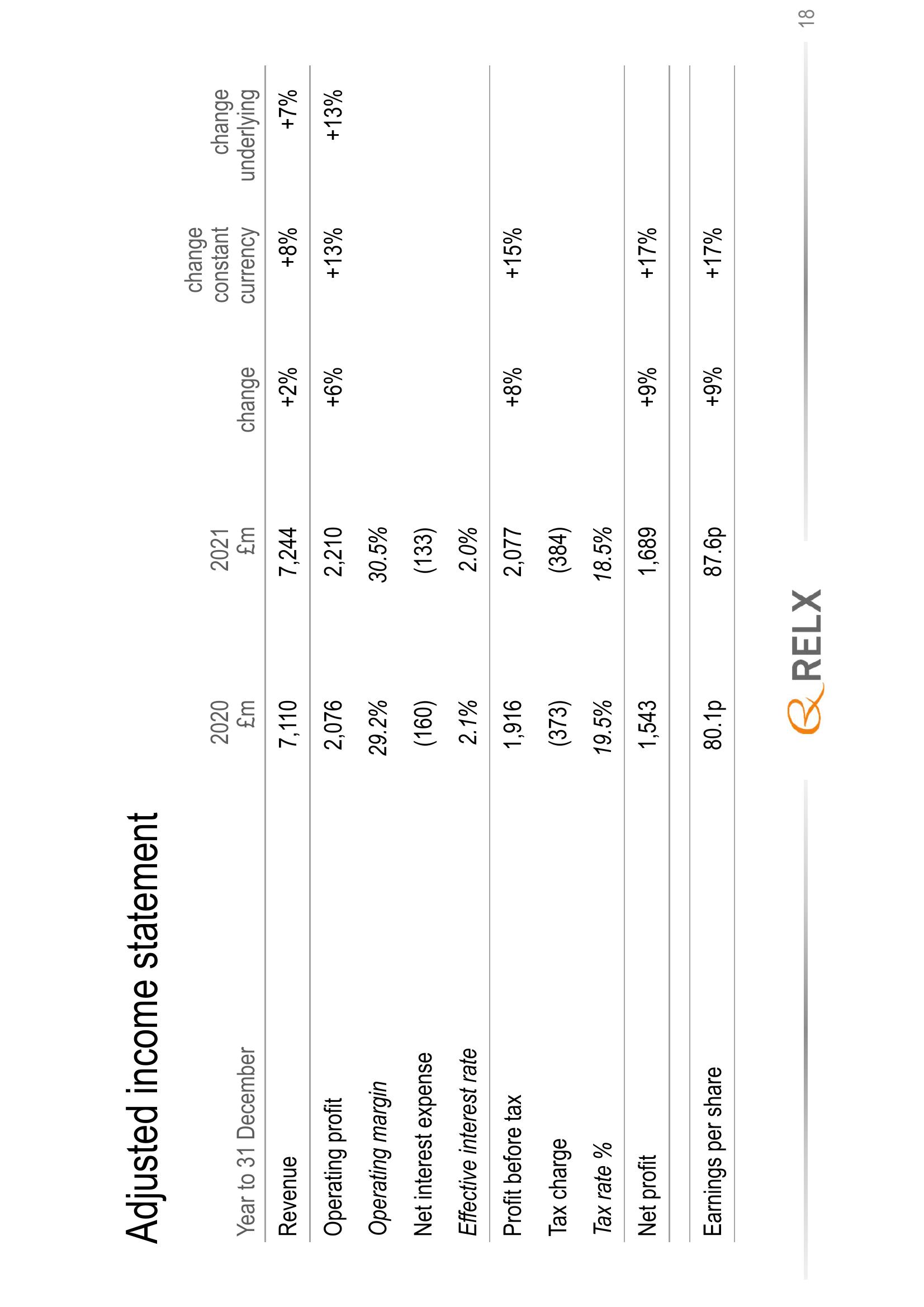 RELX Results Presentation Deck slide image #18