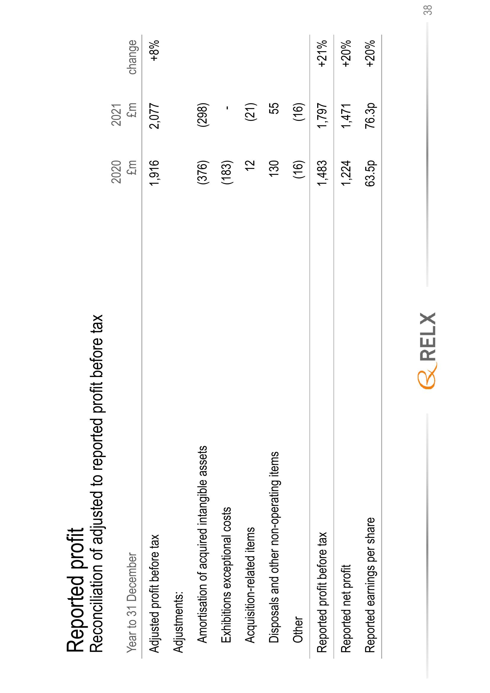 RELX Results Presentation Deck slide image #38
