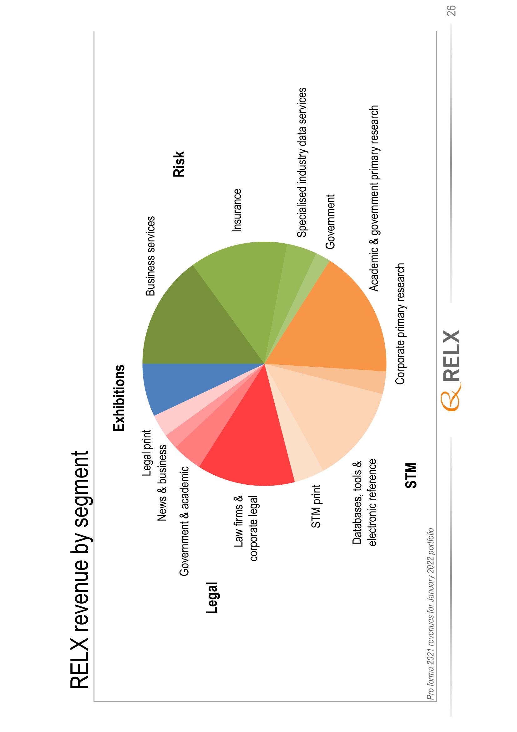 RELX Results Presentation Deck slide image #26