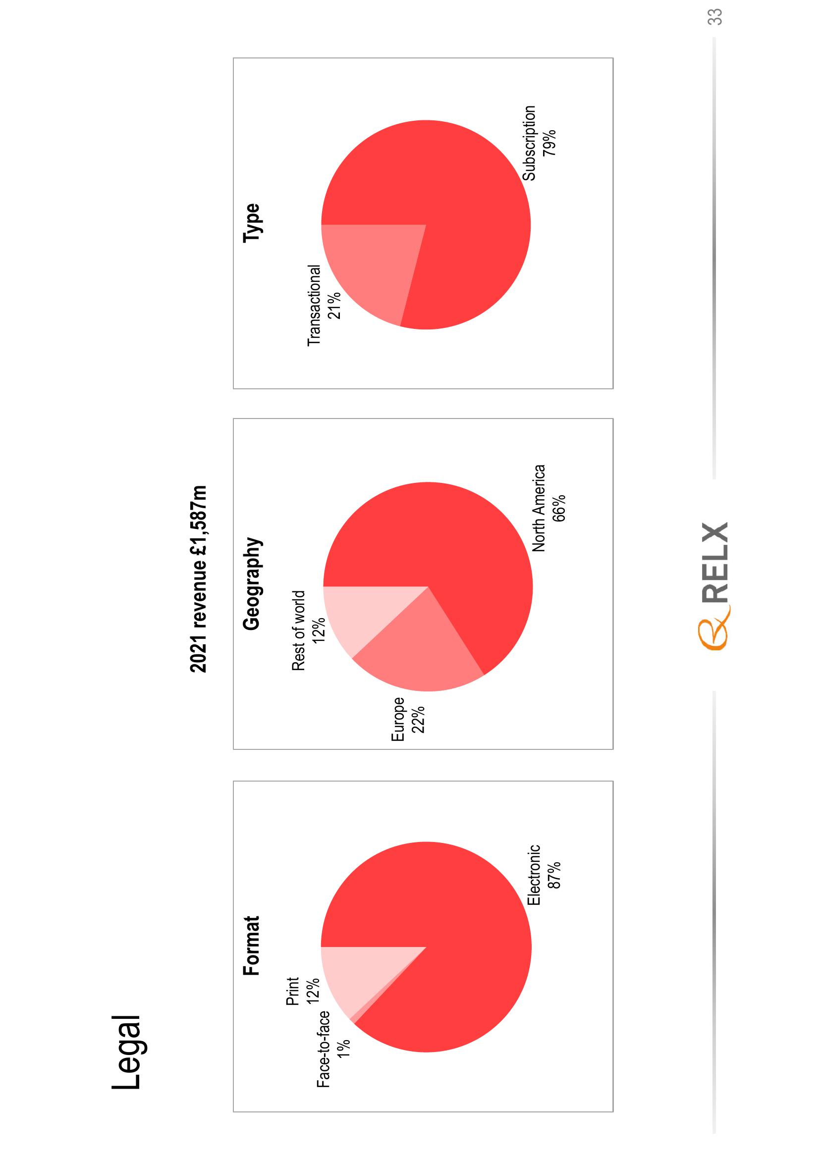 RELX Results Presentation Deck slide image #33