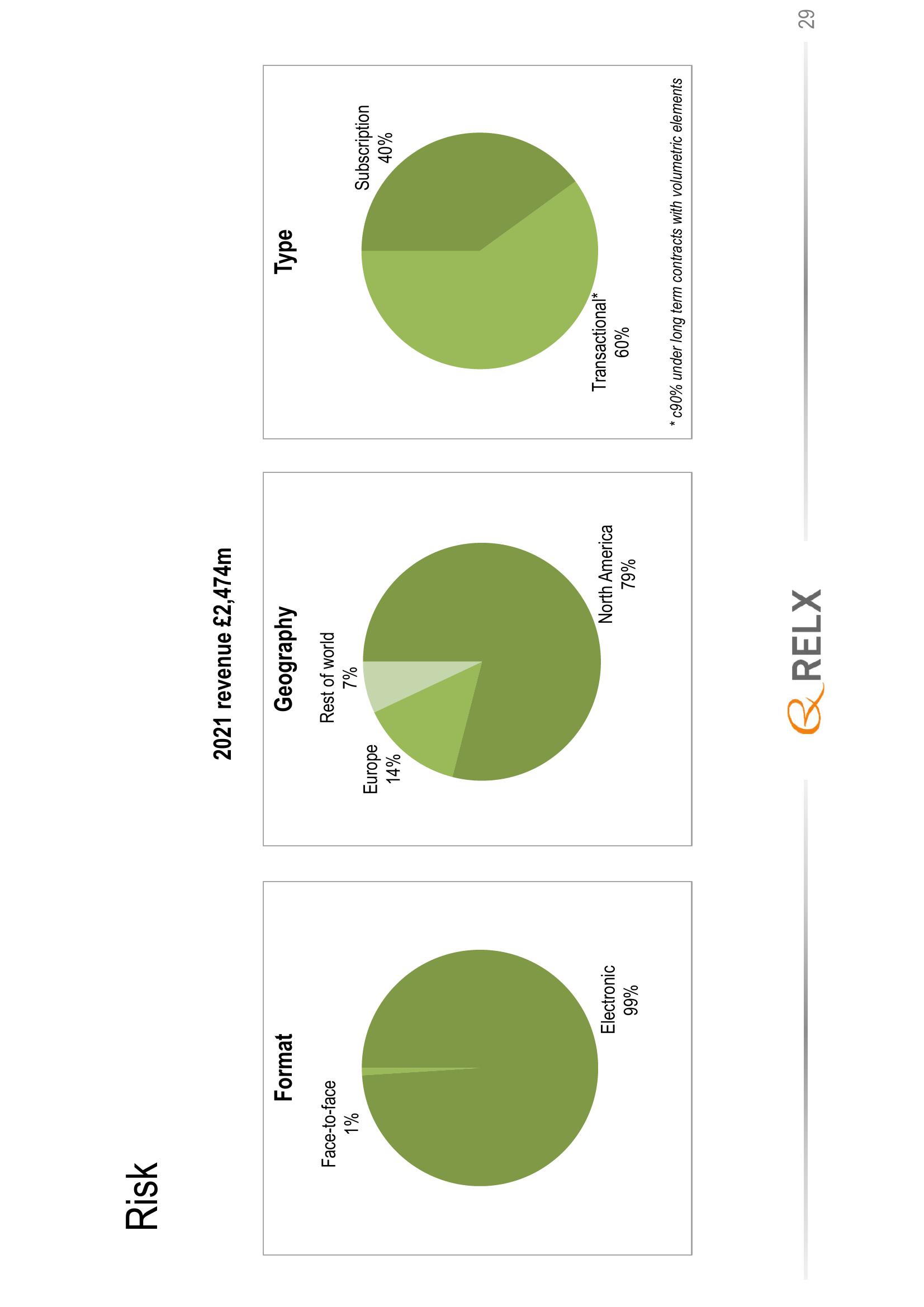 RELX Results Presentation Deck slide image #29