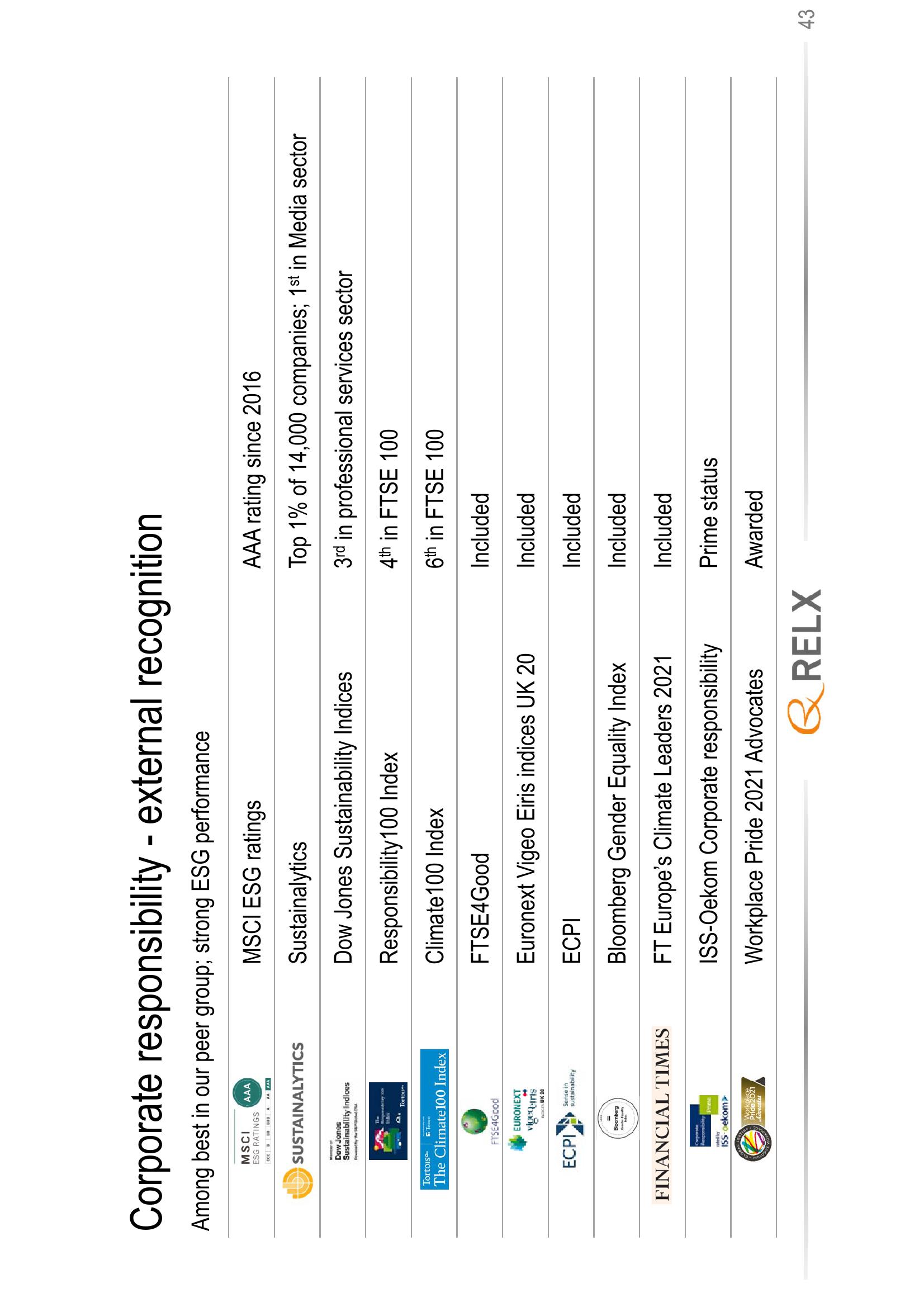 RELX Results Presentation Deck slide image #43