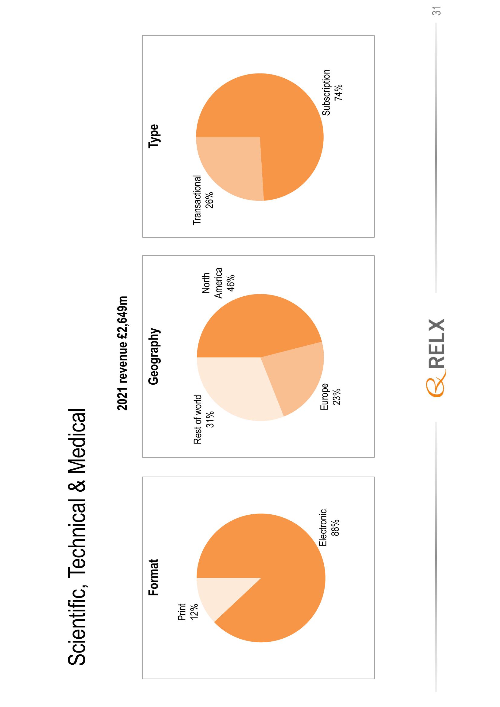 RELX Results Presentation Deck slide image #31