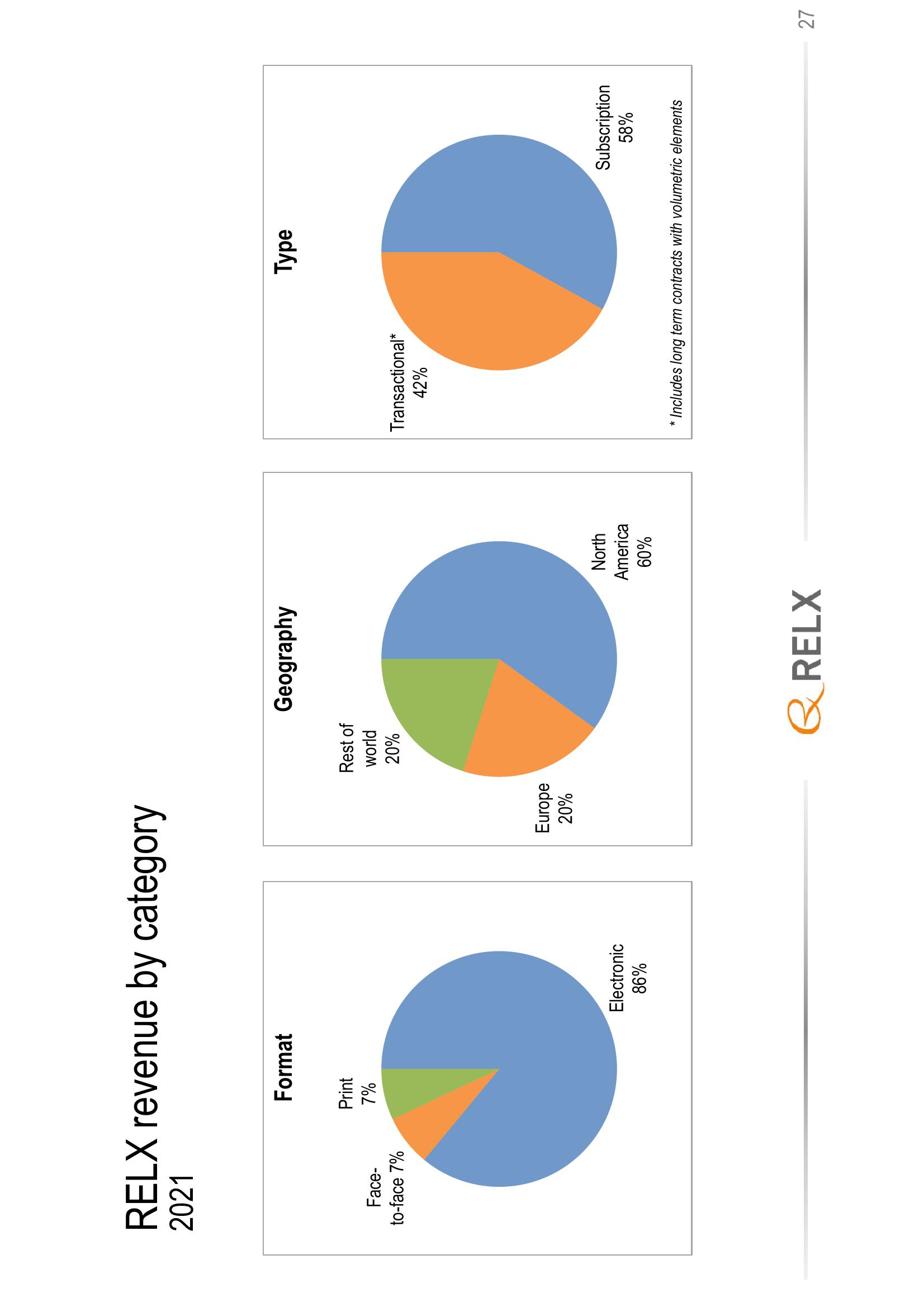 RELX Results Presentation Deck slide image #27