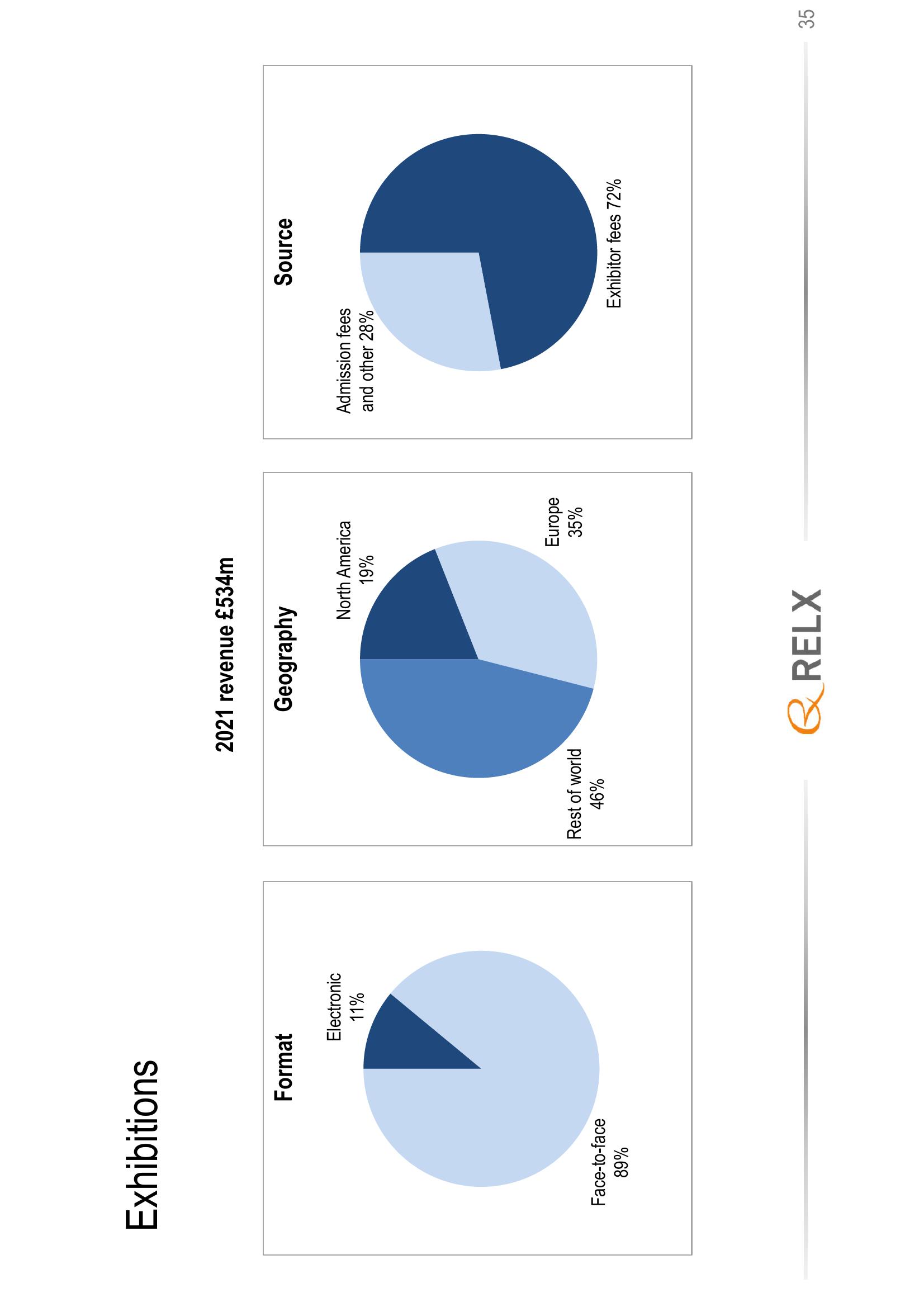 RELX Results Presentation Deck slide image #35
