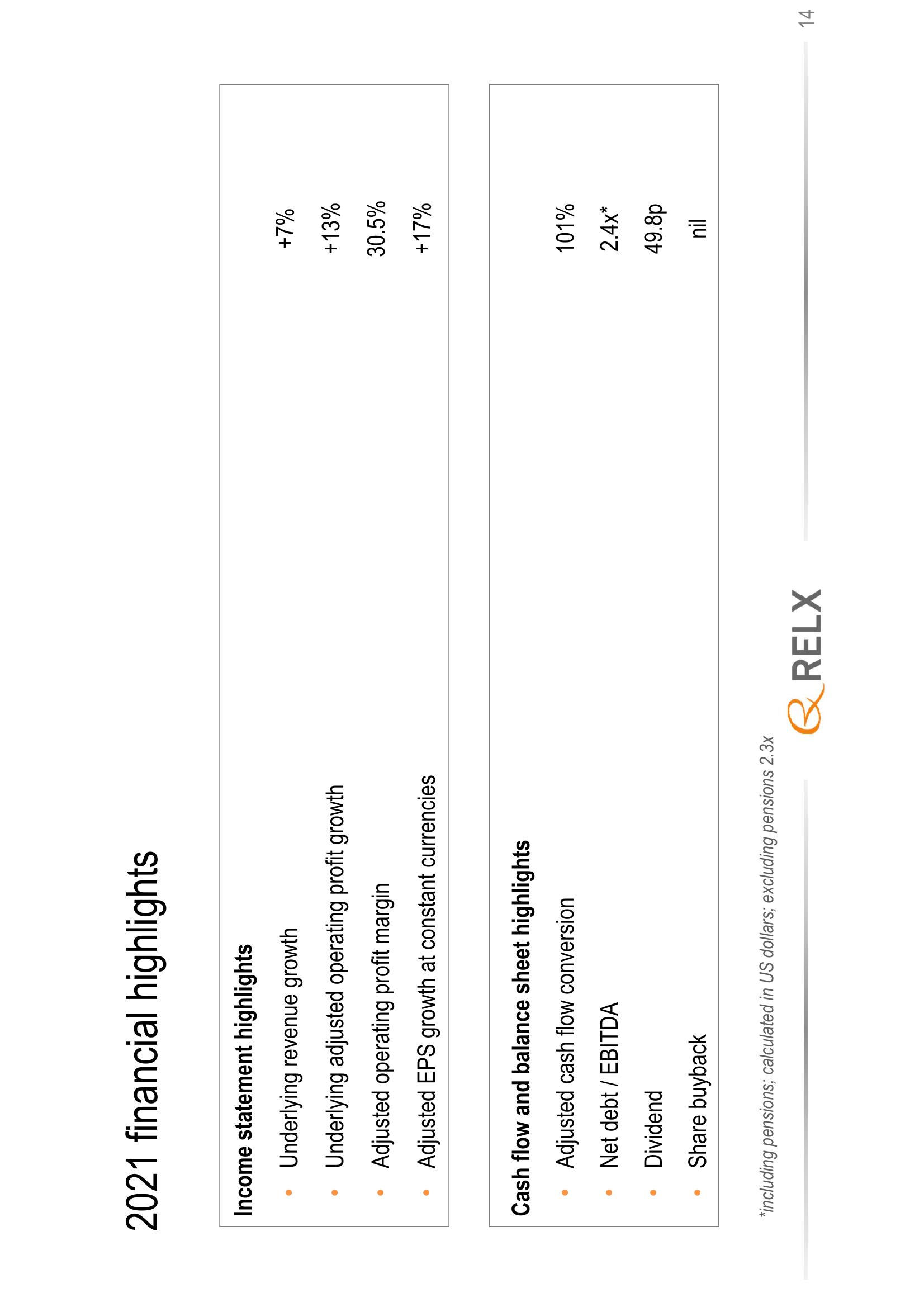 RELX Results Presentation Deck slide image #14