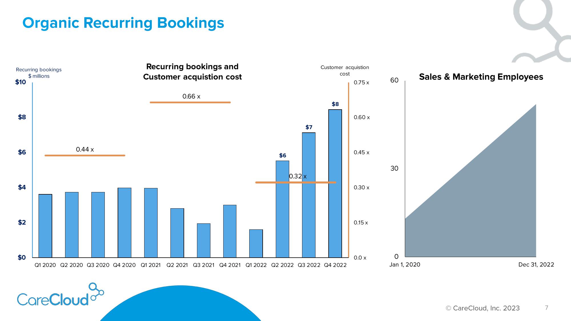 CareCloud Investor Presentation Deck slide image #8