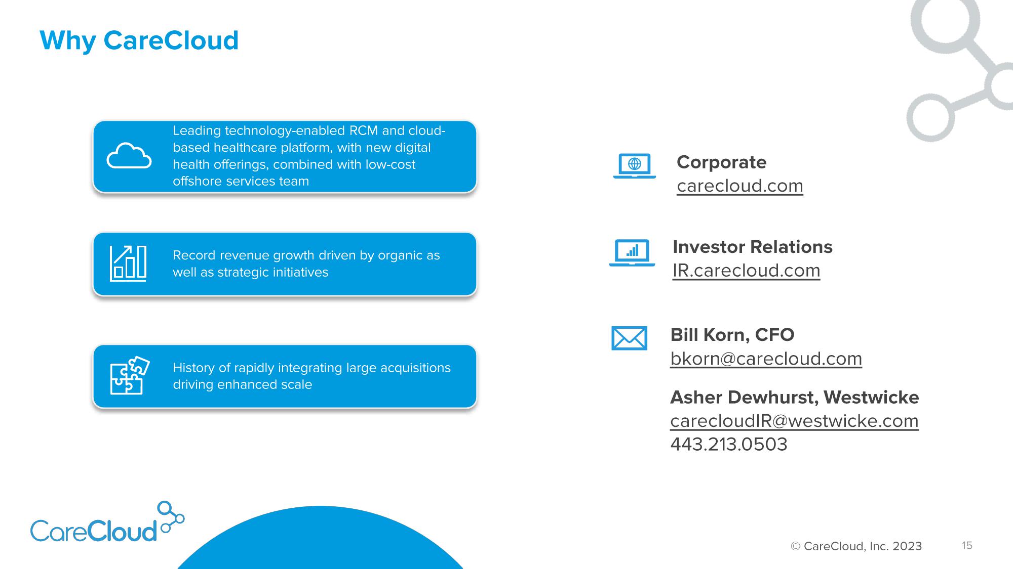 CareCloud Investor Presentation Deck slide image #16