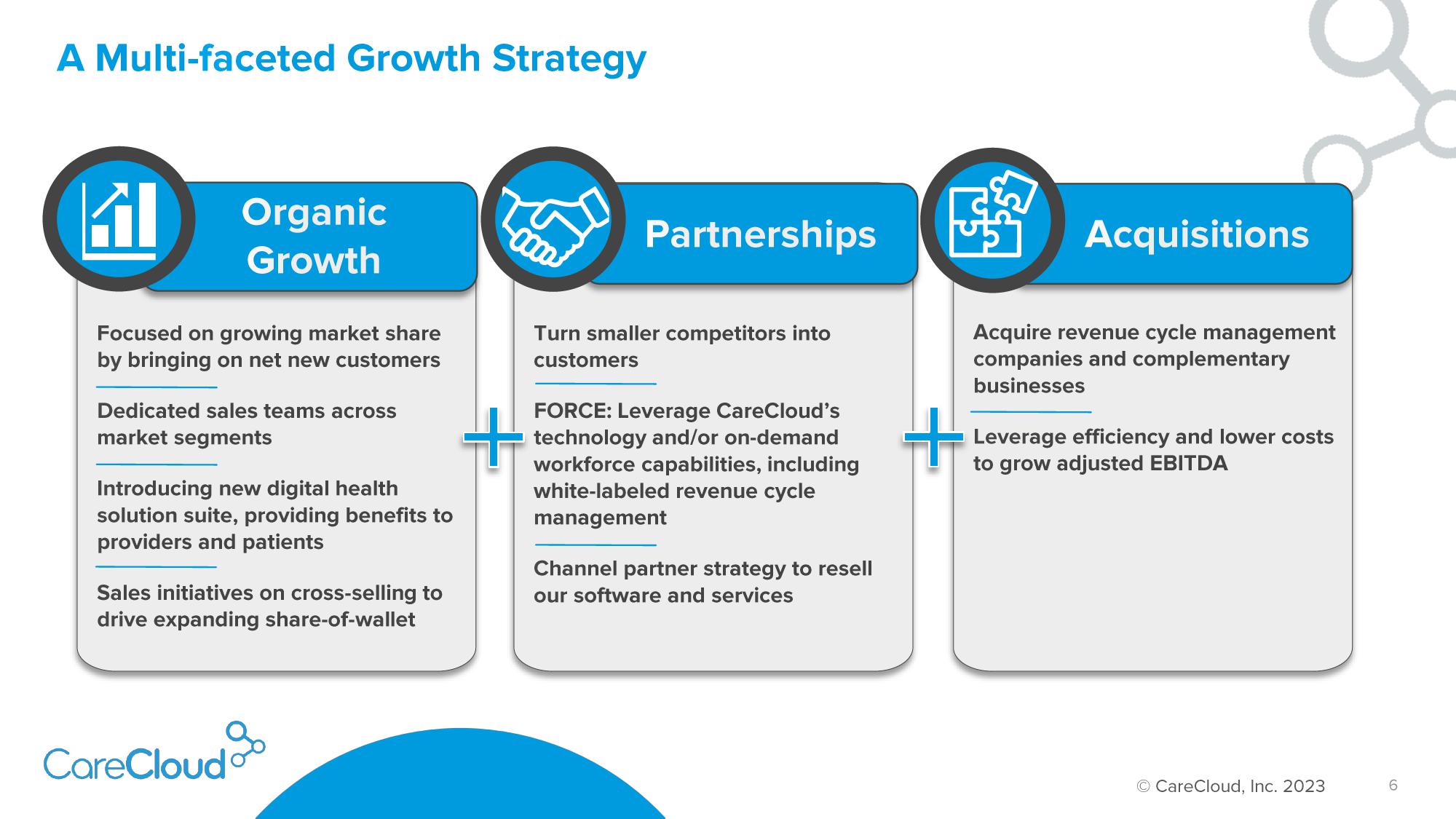 CareCloud Investor Presentation Deck slide image #7