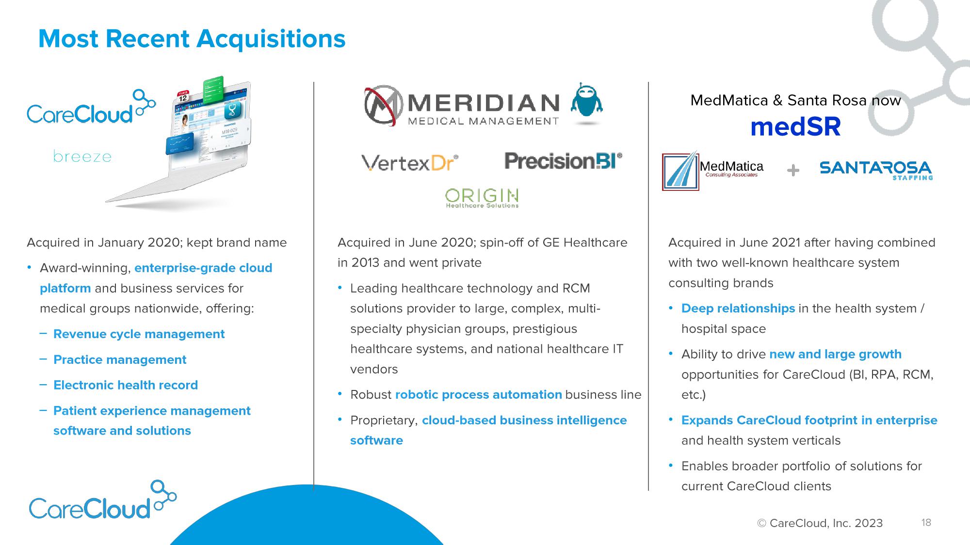 CareCloud Investor Presentation Deck slide image #19