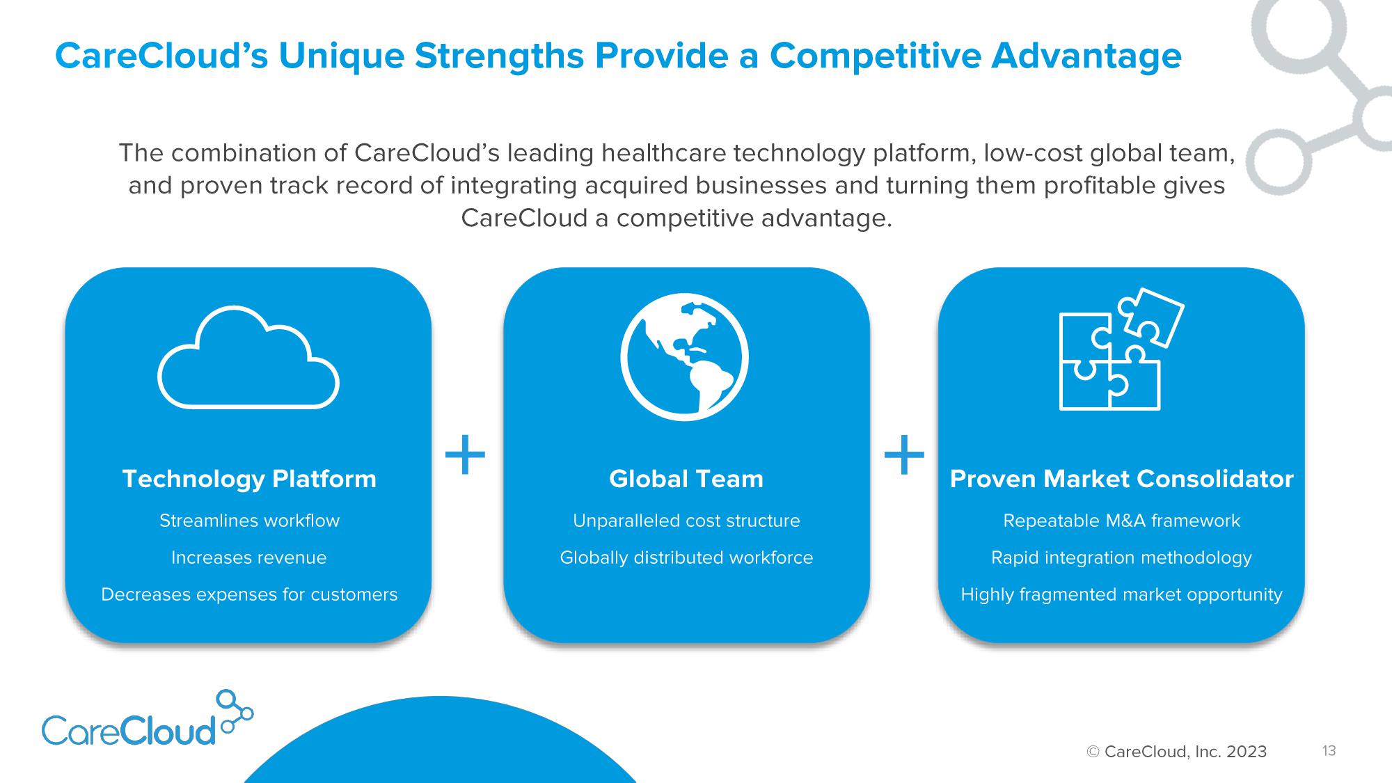 CareCloud Investor Presentation Deck slide image #14