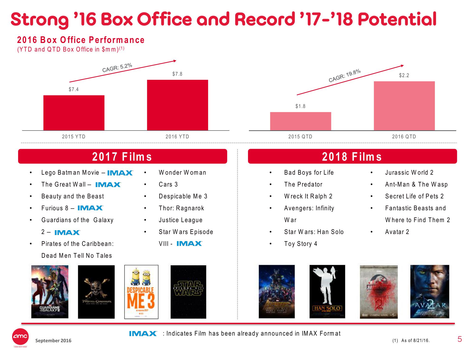 AMC Investor Presentation Deck slide image #5