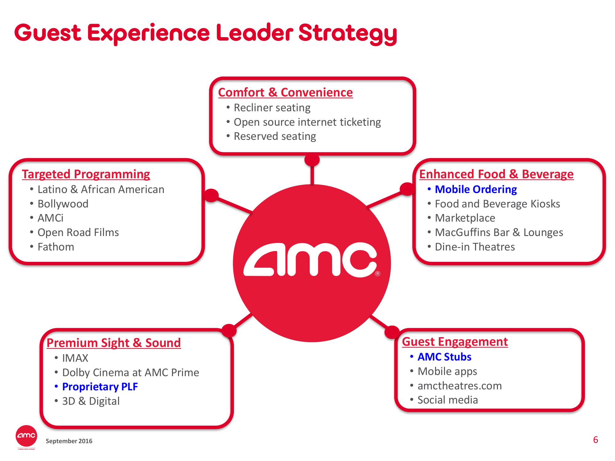 AMC Investor Presentation Deck slide image #6