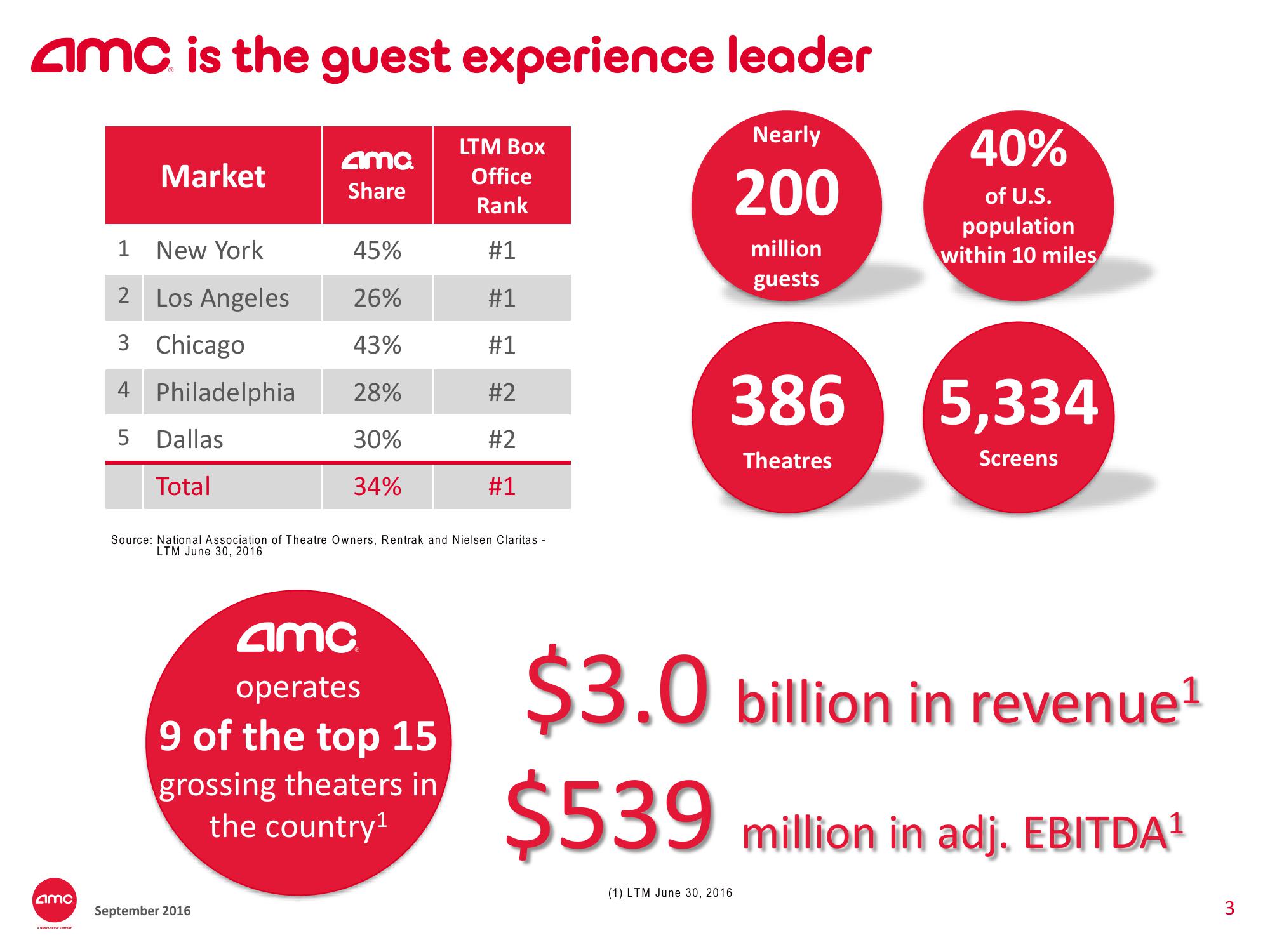 AMC Investor Presentation Deck slide image #3