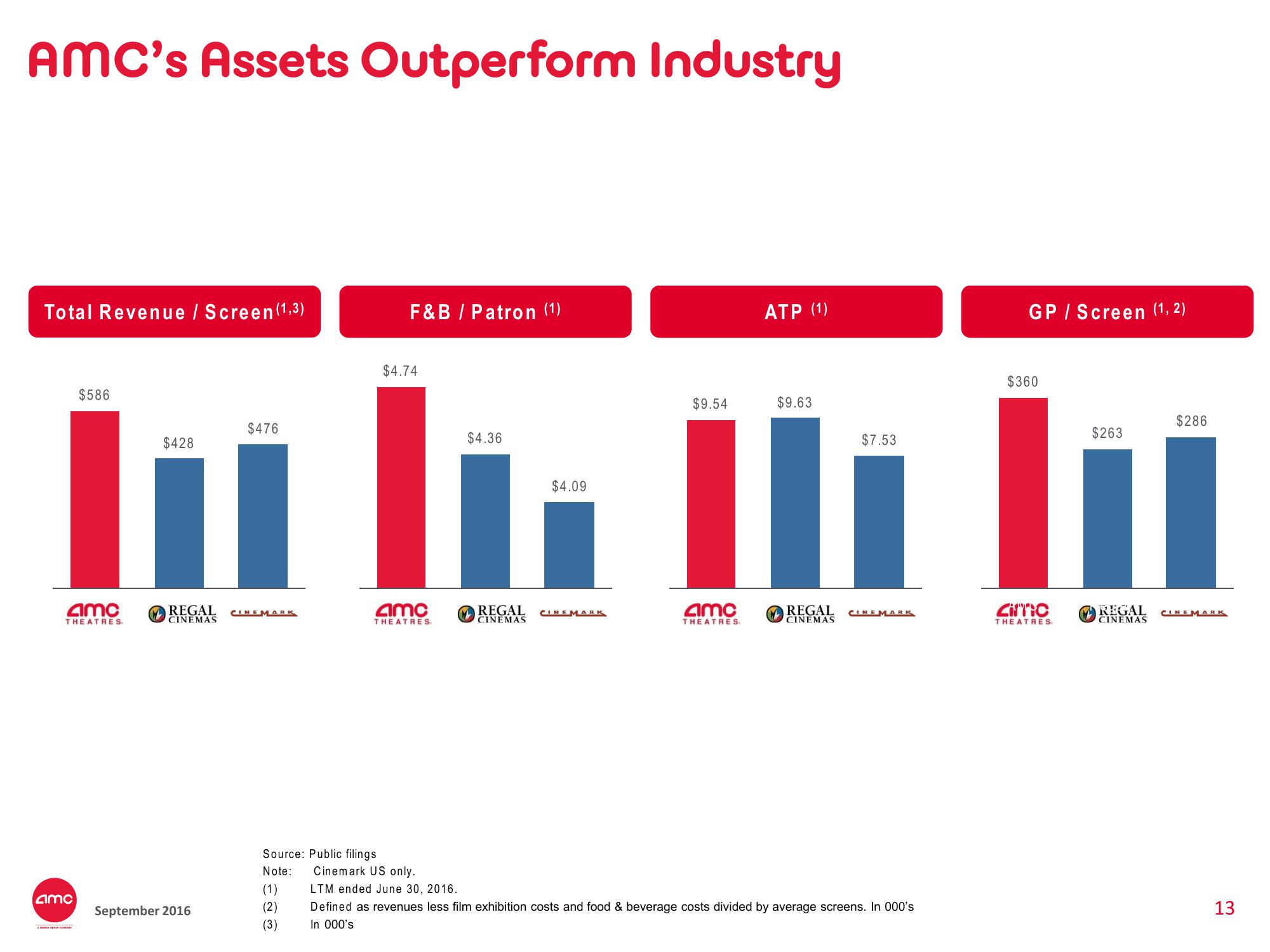 AMC Investor Presentation Deck slide image #13