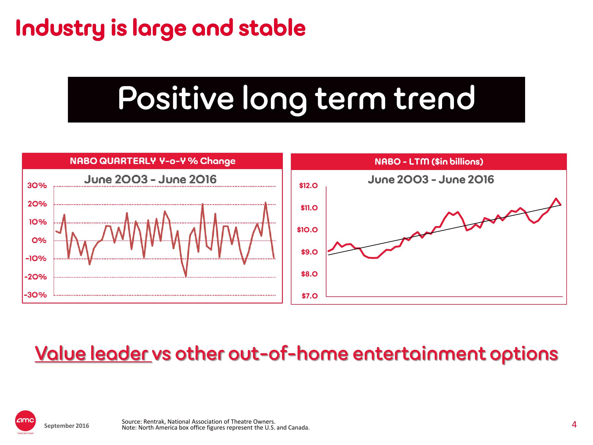 AMC Investor Presentation Deck slide image #4