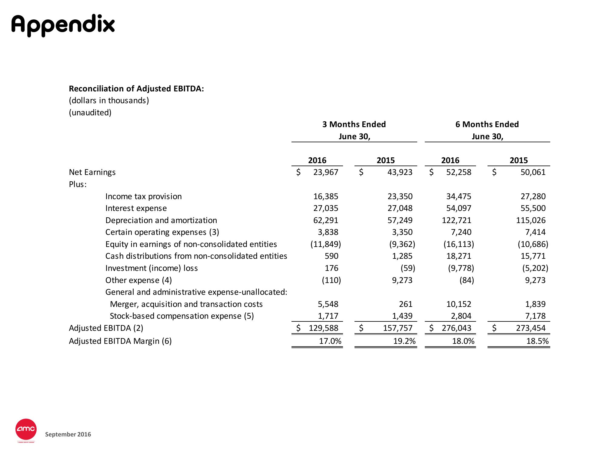 AMC Investor Presentation Deck slide image #17