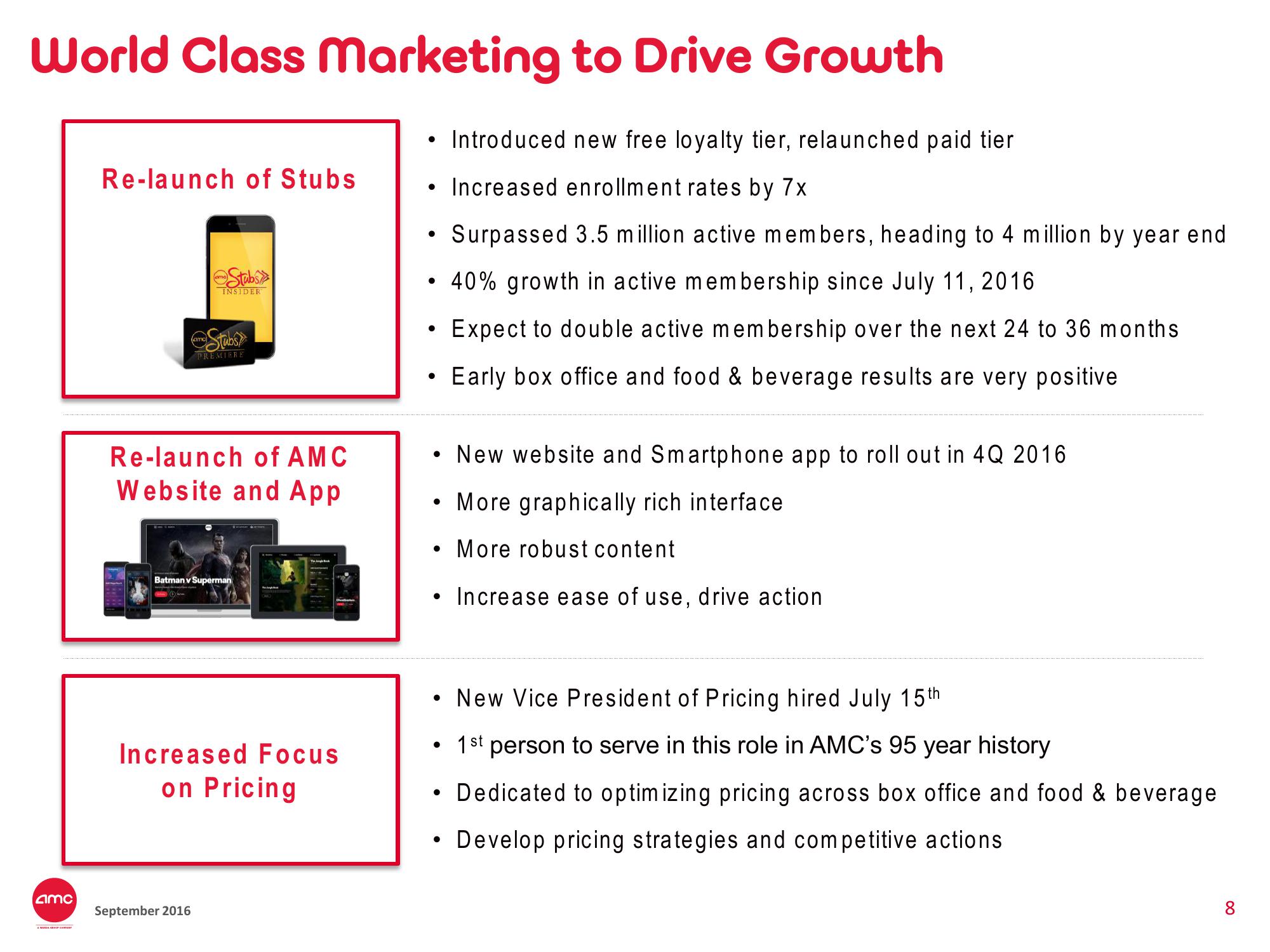 AMC Investor Presentation Deck slide image #8