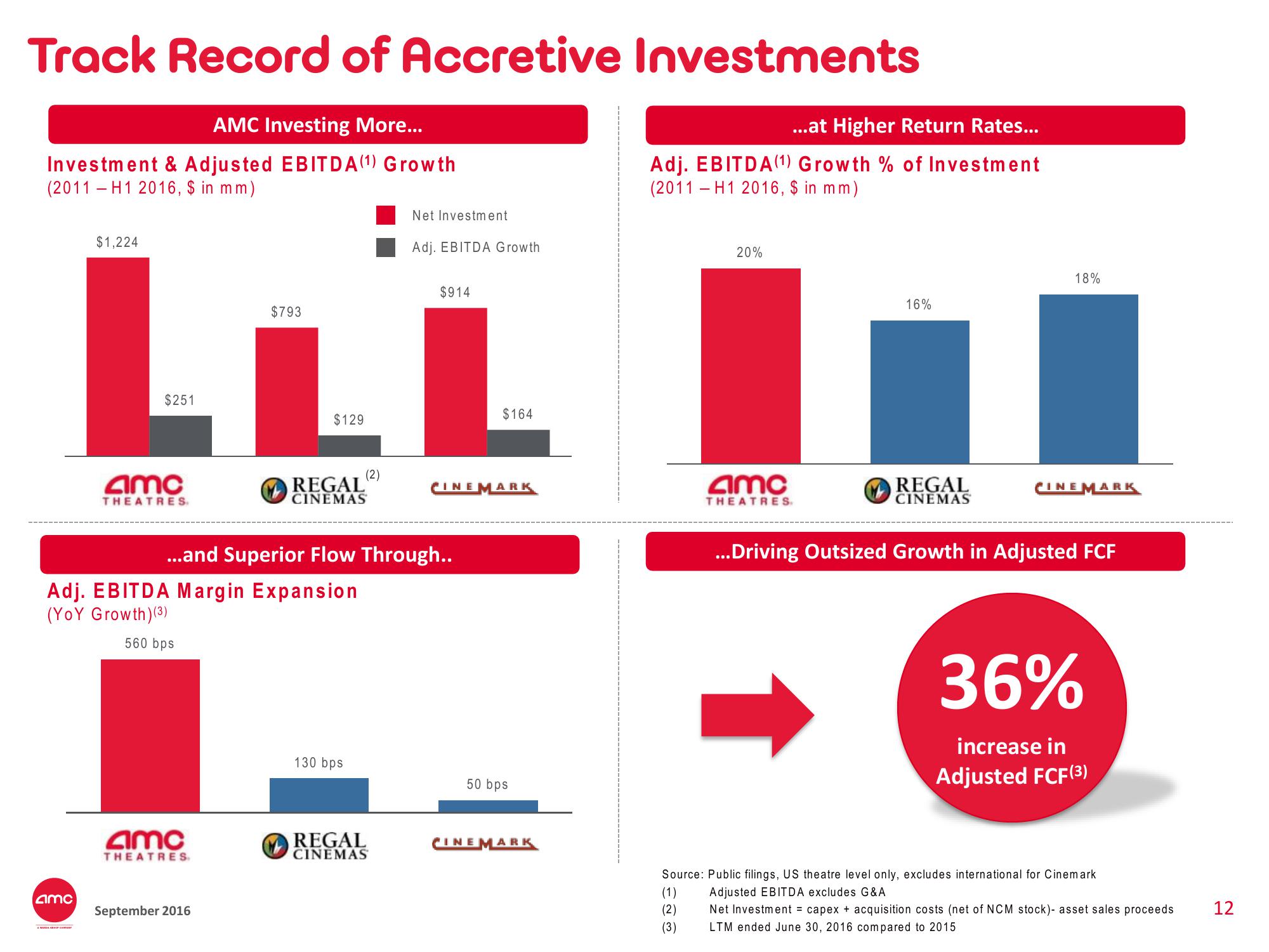 AMC Investor Presentation Deck slide image #12