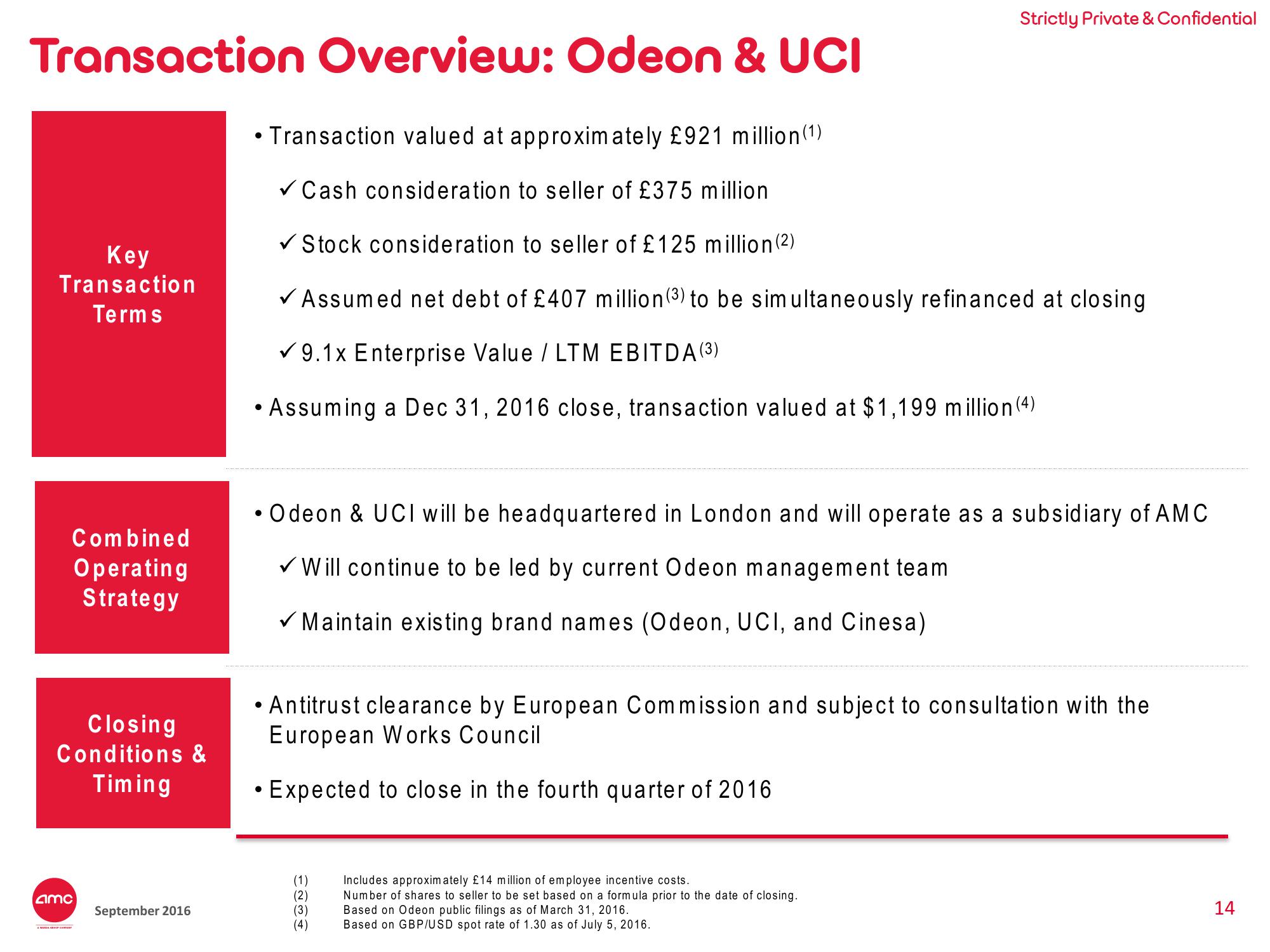 AMC Investor Presentation Deck slide image #14