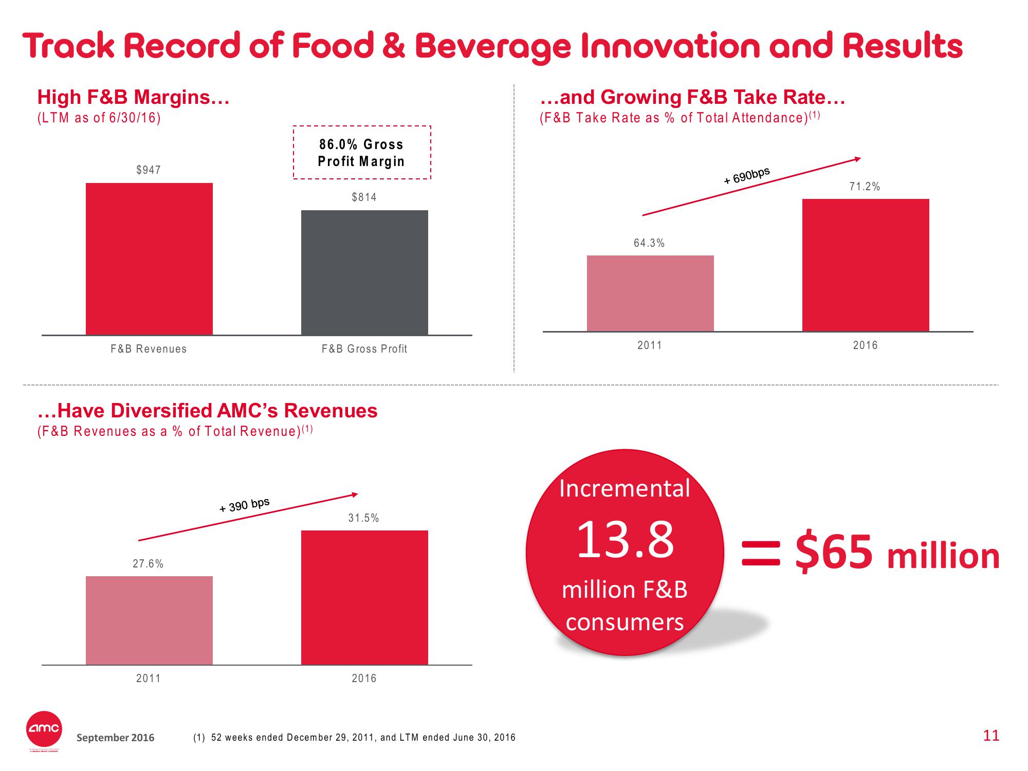 AMC Investor Presentation Deck slide image #11