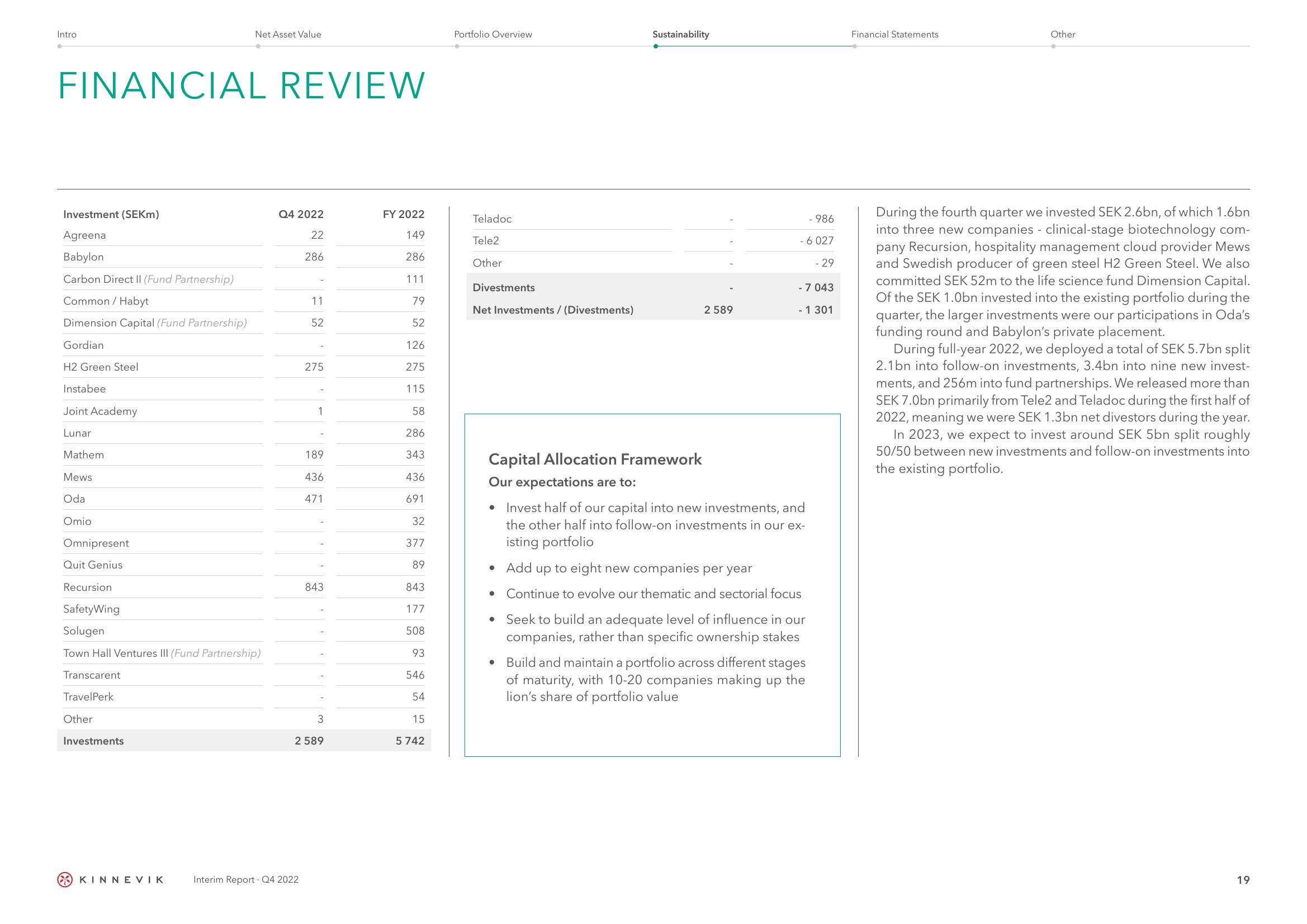 Kinnevik Results Presentation Deck slide image #19