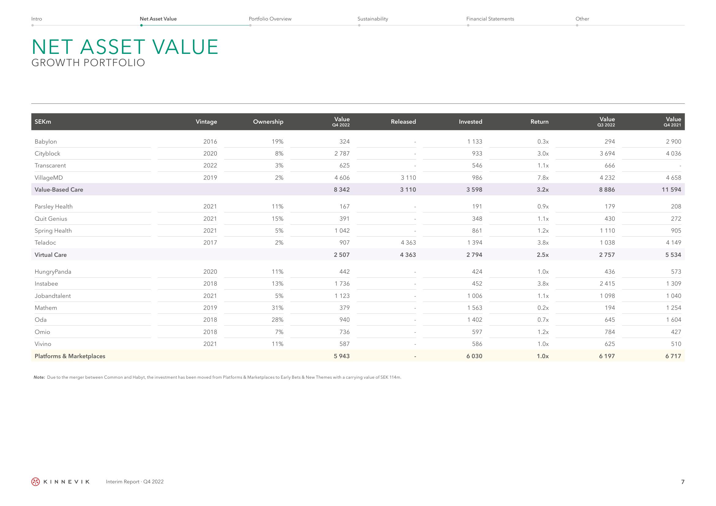 Kinnevik Results Presentation Deck slide image #7