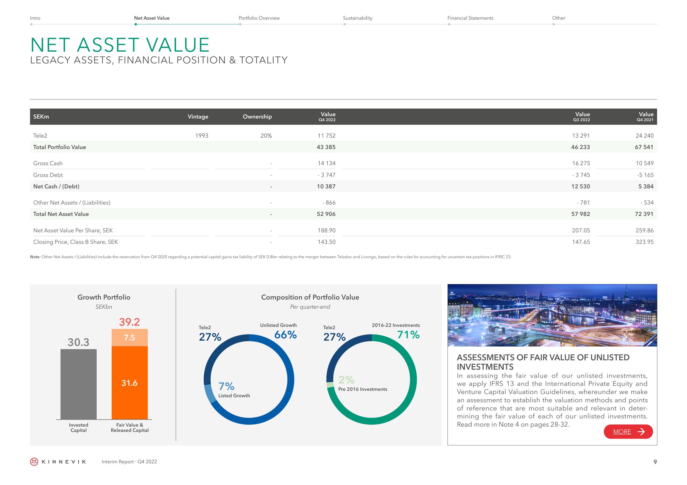 Kinnevik Results Presentation Deck slide image #9