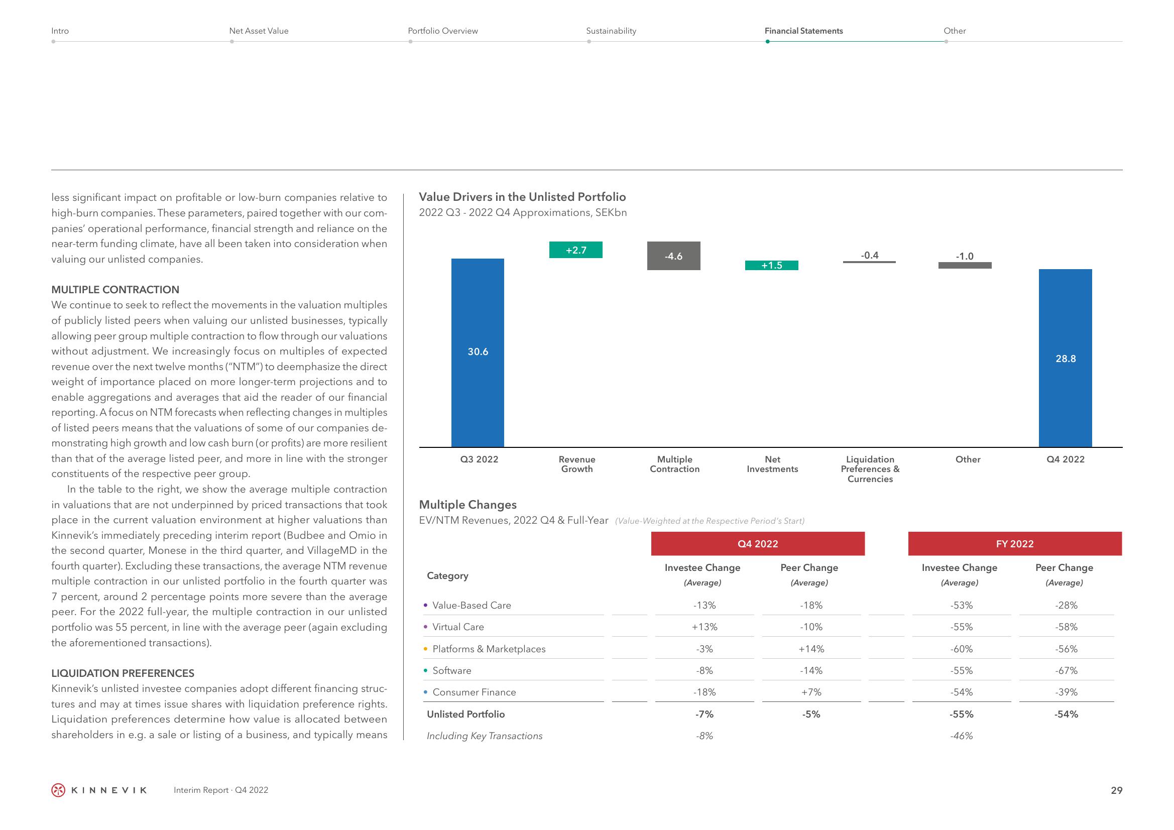 Kinnevik Results Presentation Deck slide image #29