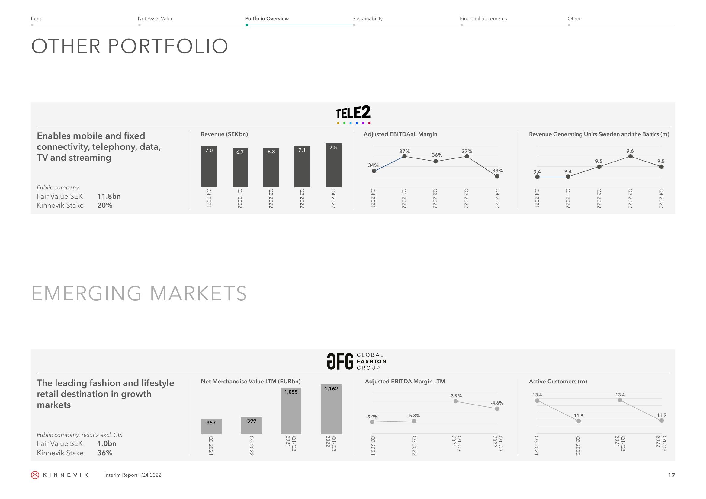 Kinnevik Results Presentation Deck slide image #17