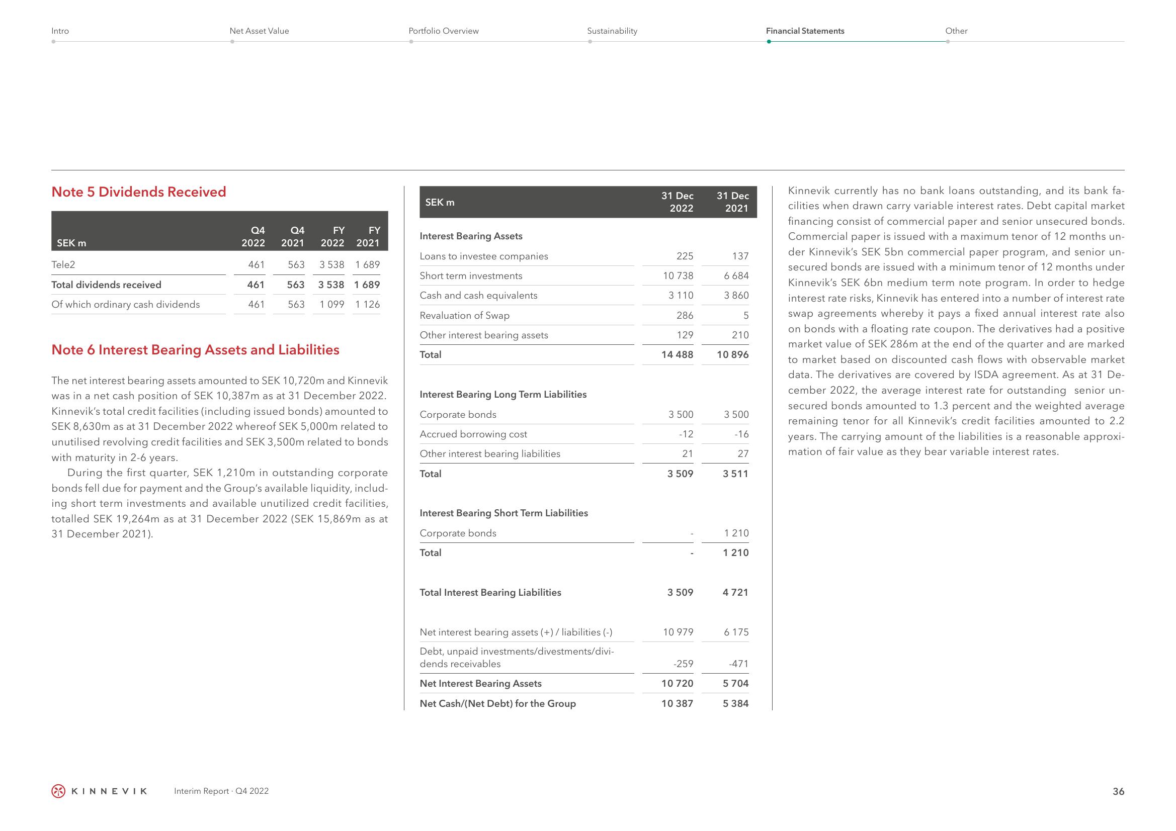 Kinnevik Results Presentation Deck slide image #36