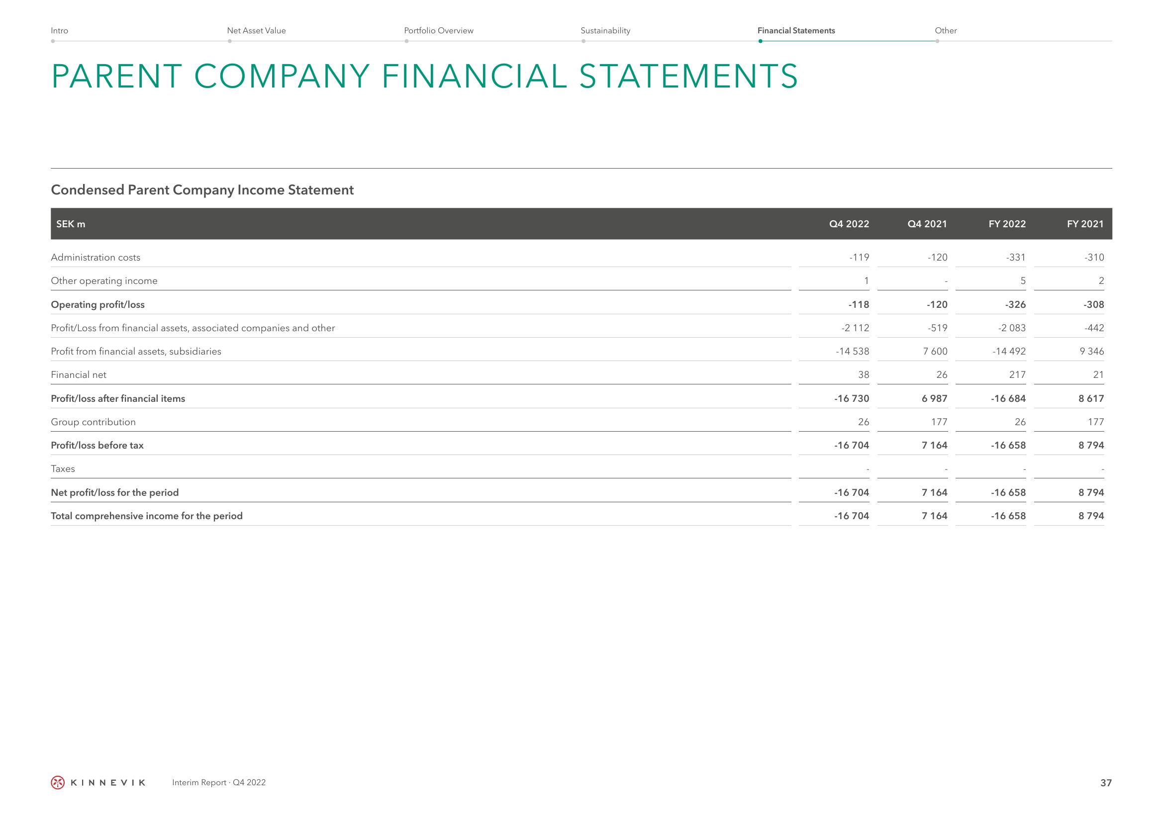 Kinnevik Results Presentation Deck slide image #37