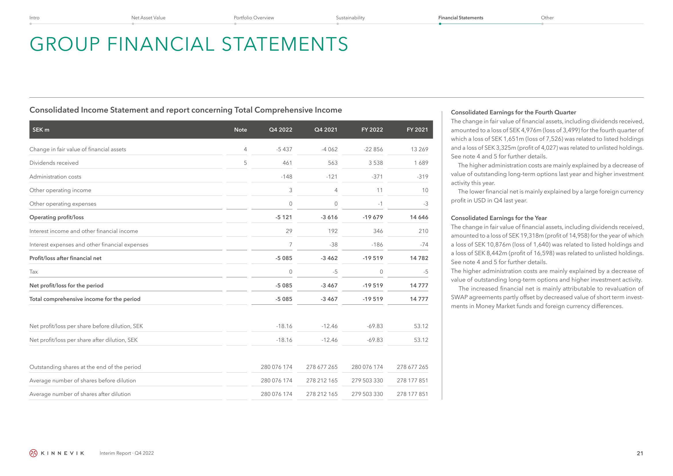 Kinnevik Results Presentation Deck slide image #21