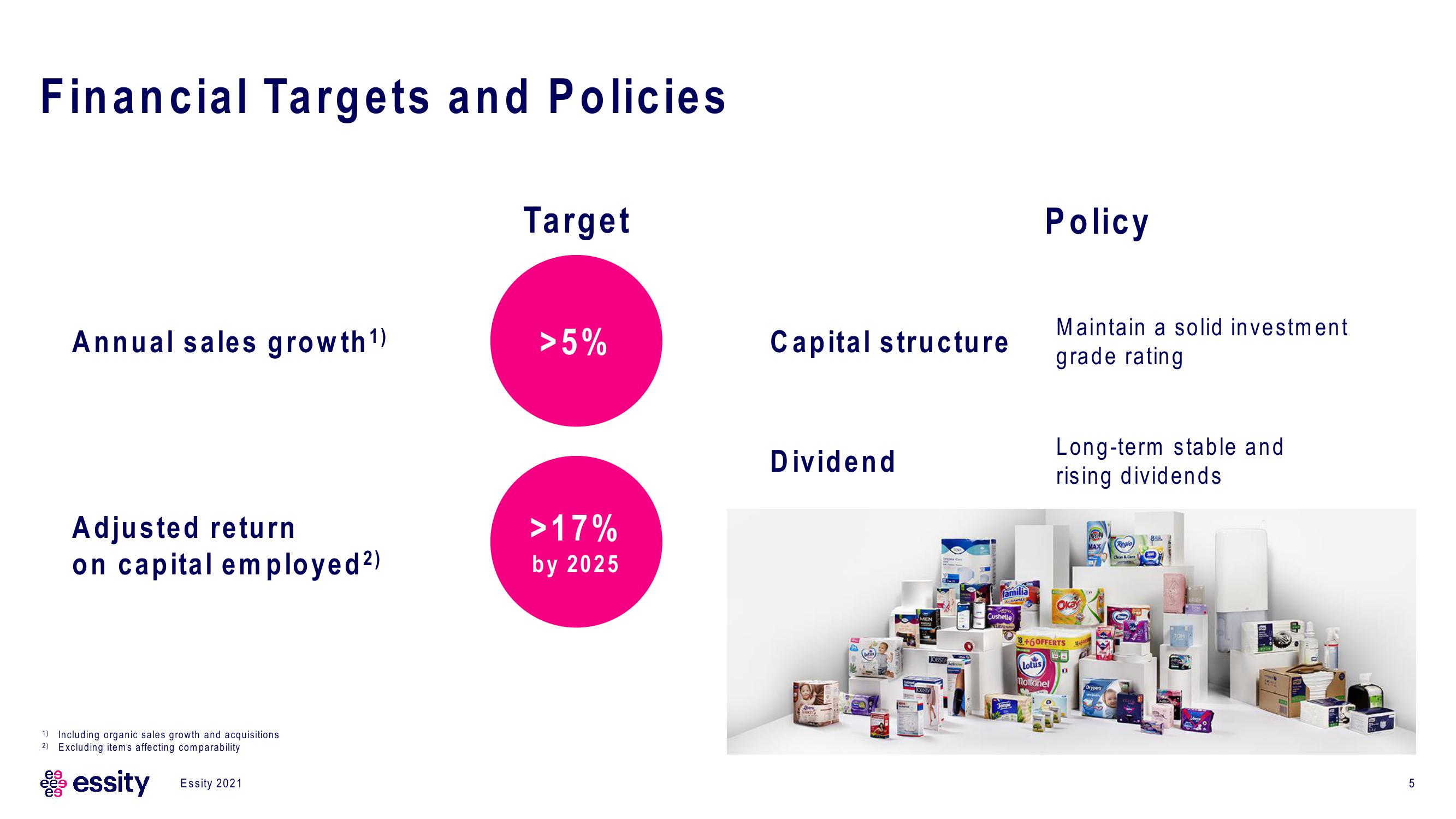 Essity Investor Presentation Deck slide image #5