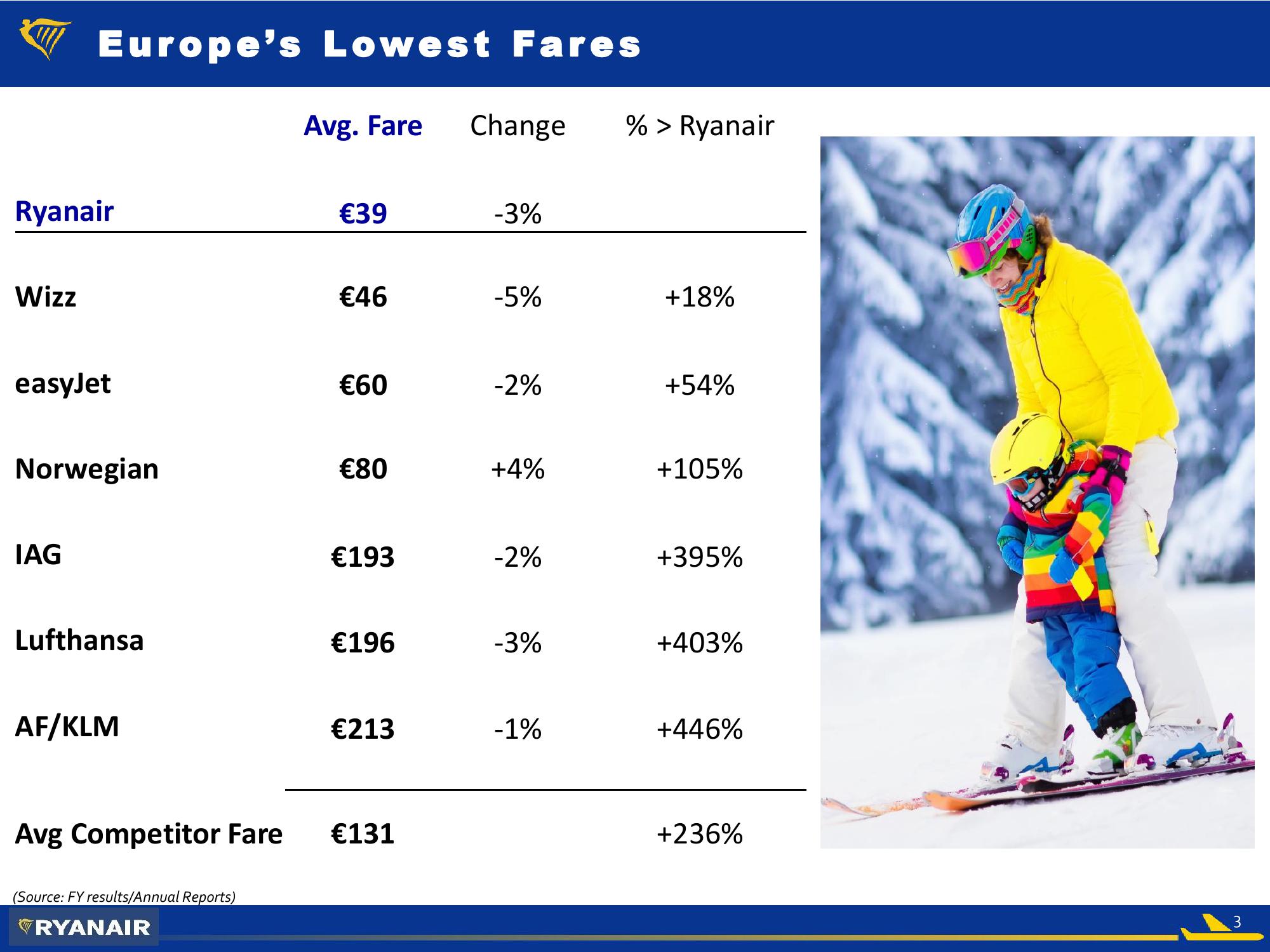  Ryanair Q3 Feb 2019 slide image #3