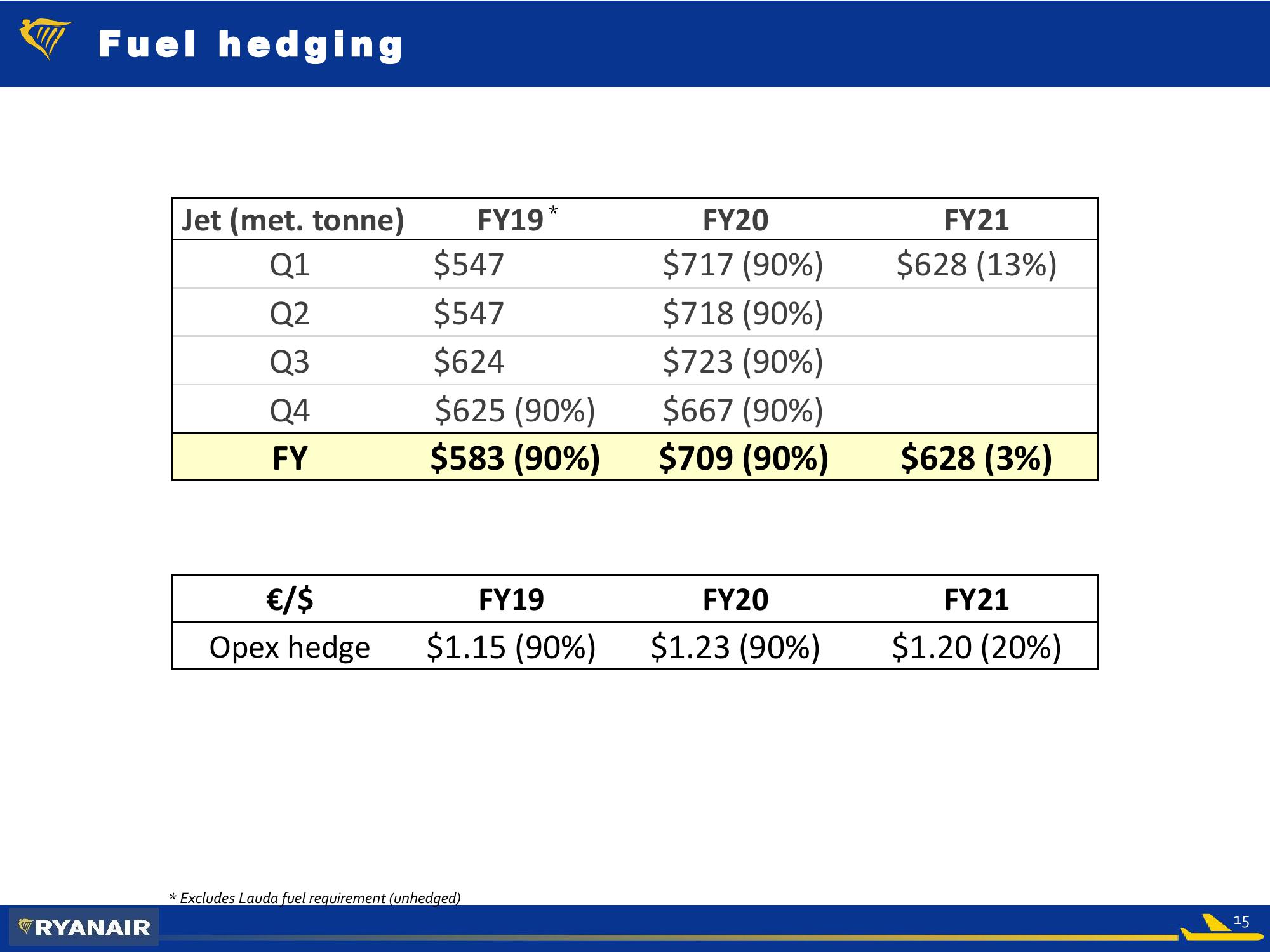  Ryanair Q3 Feb 2019 slide image #15