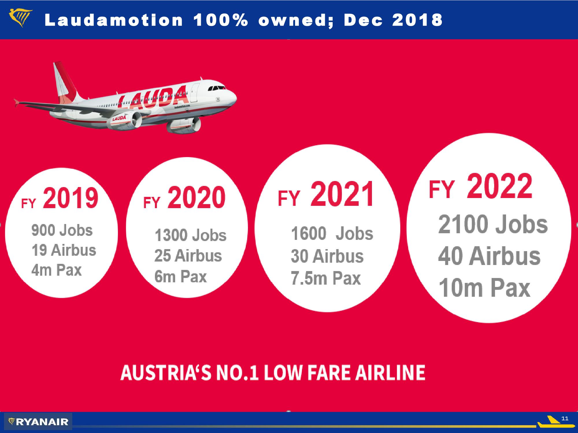  Ryanair Q3 Feb 2019 slide image #11