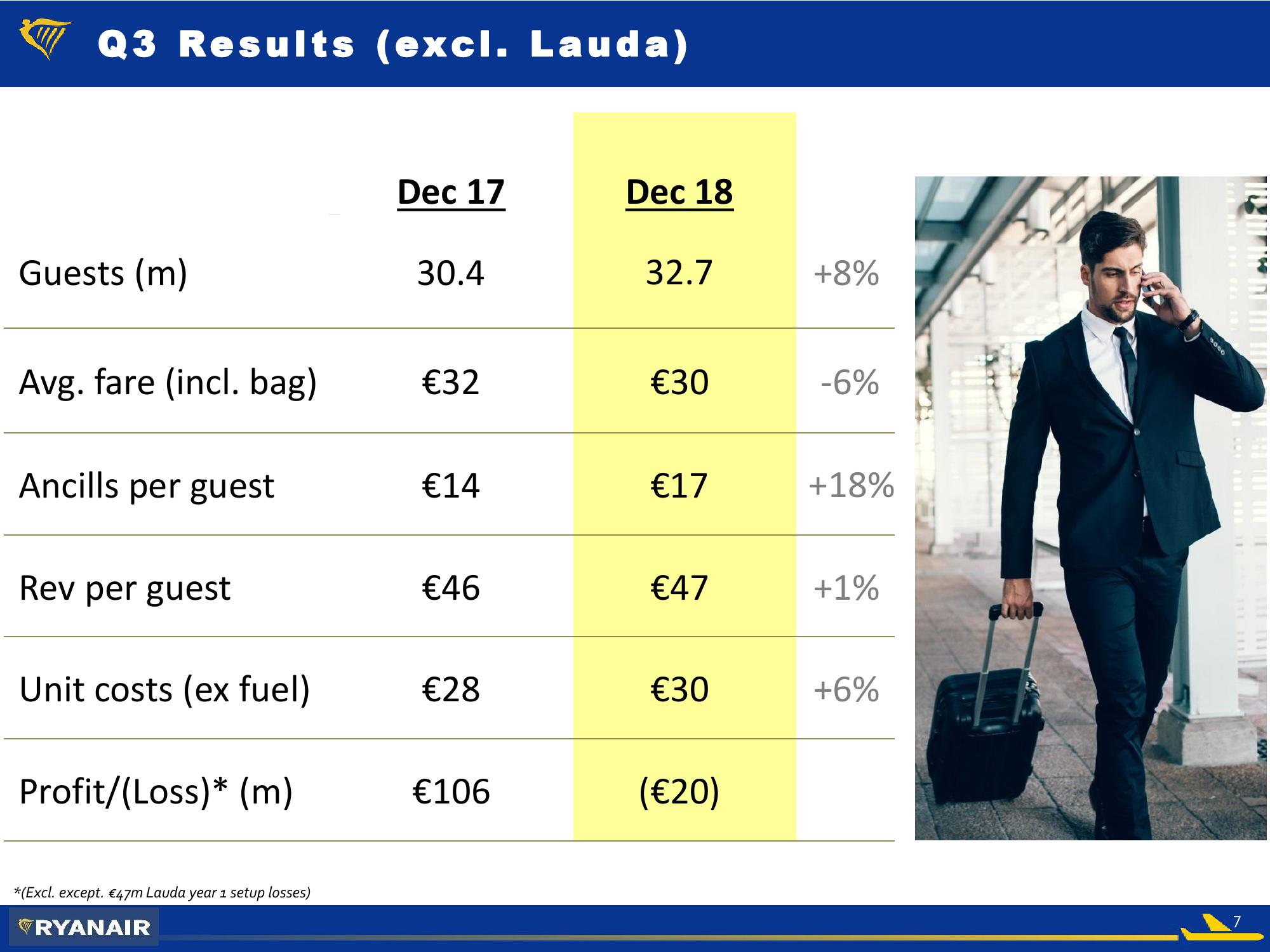  Ryanair Q3 Feb 2019 slide image #7