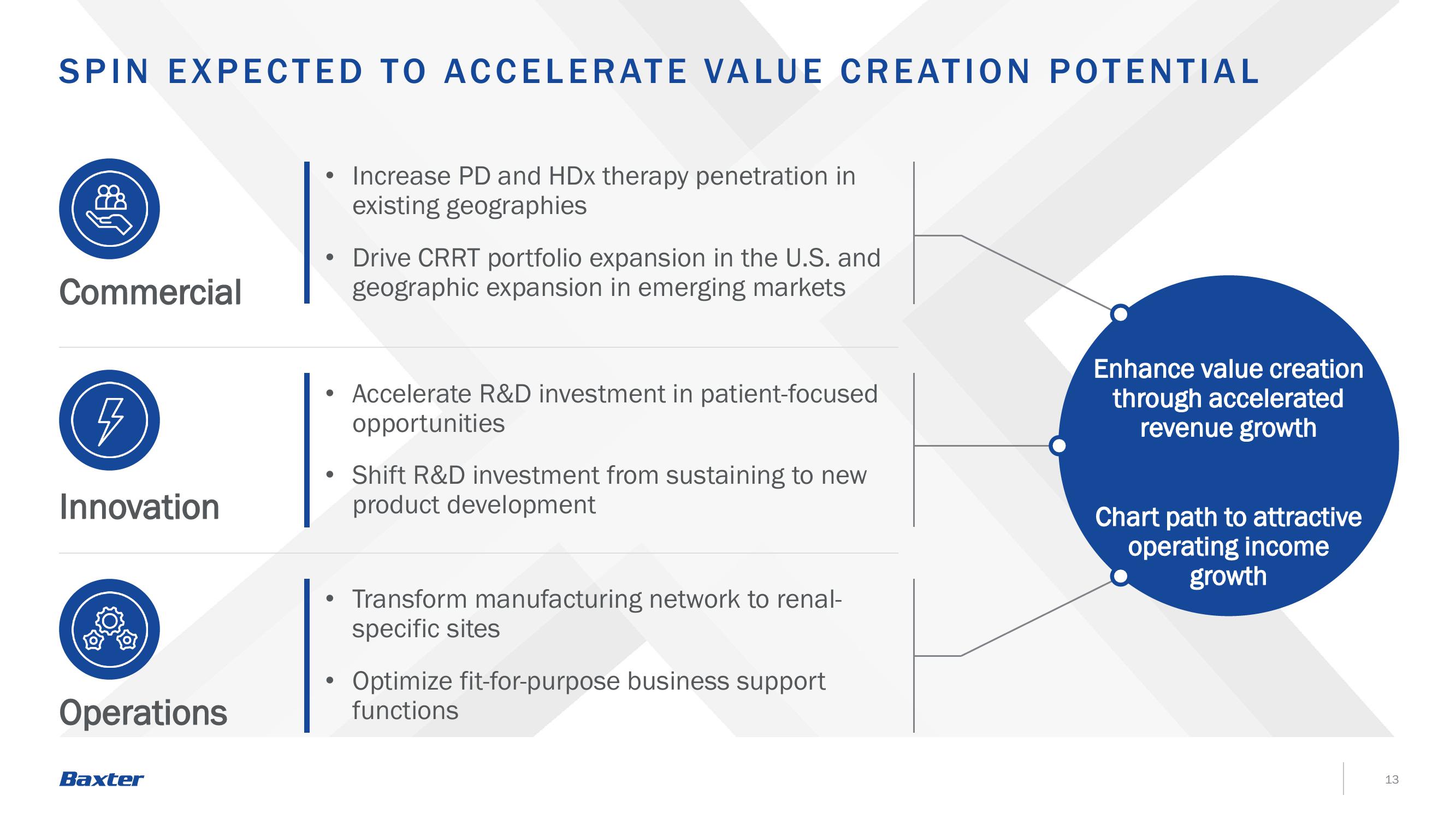 Baxter Investor Announcement slide image #13