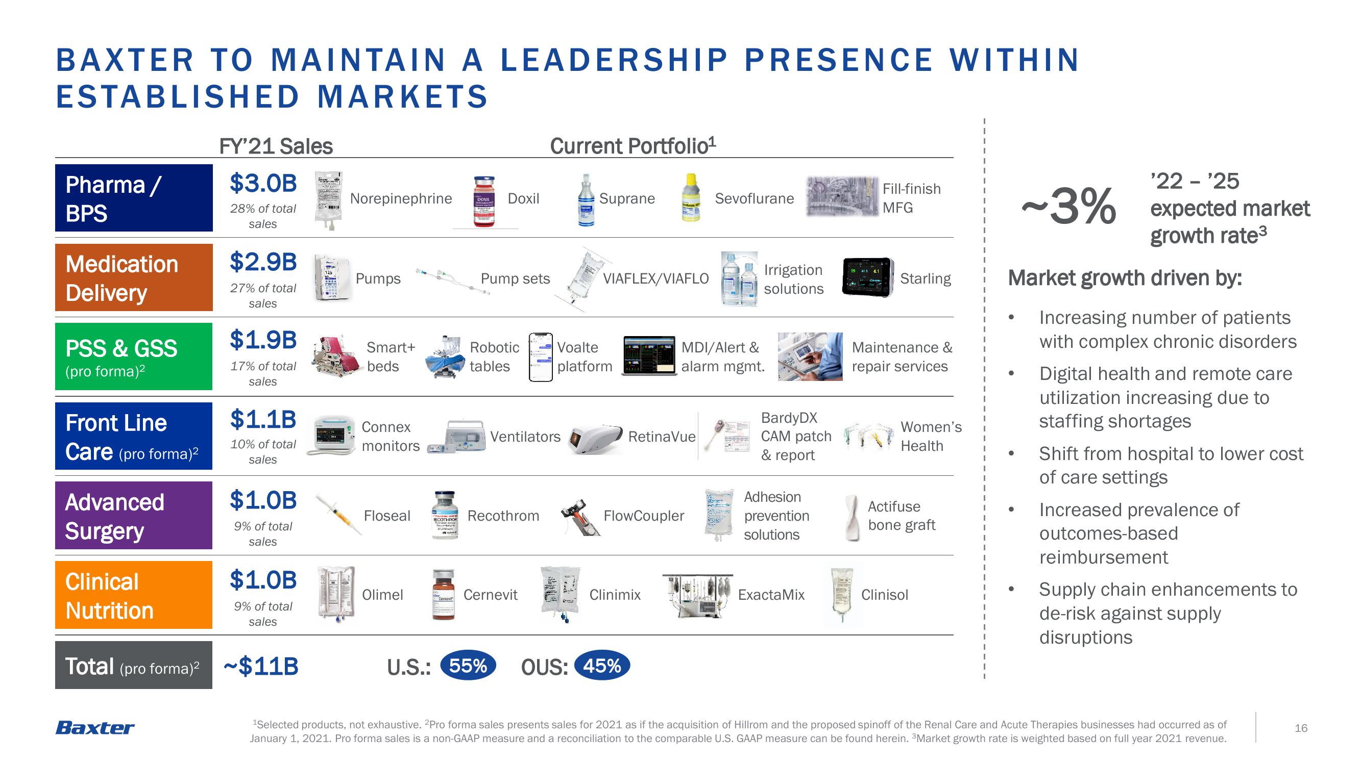 Baxter Investor Announcement slide image #16