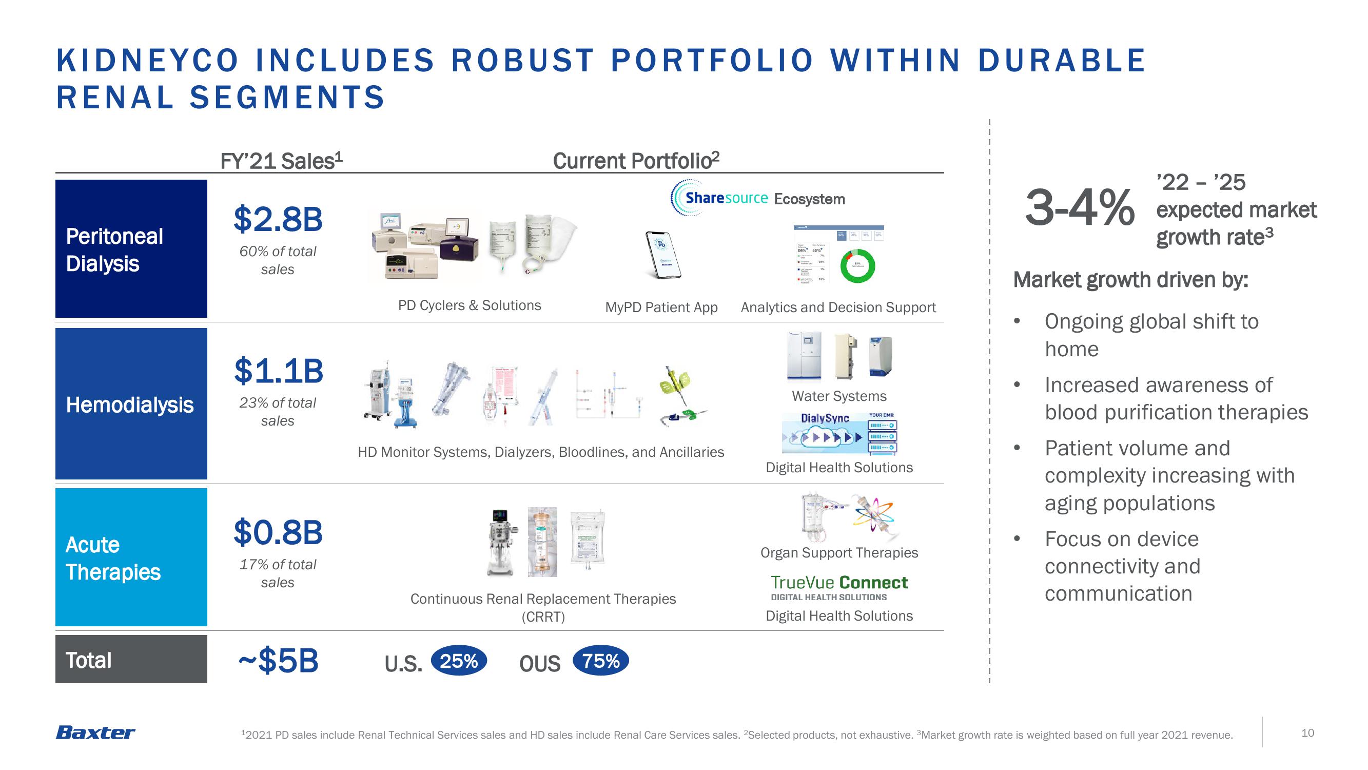 Baxter Investor Announcement slide image #10