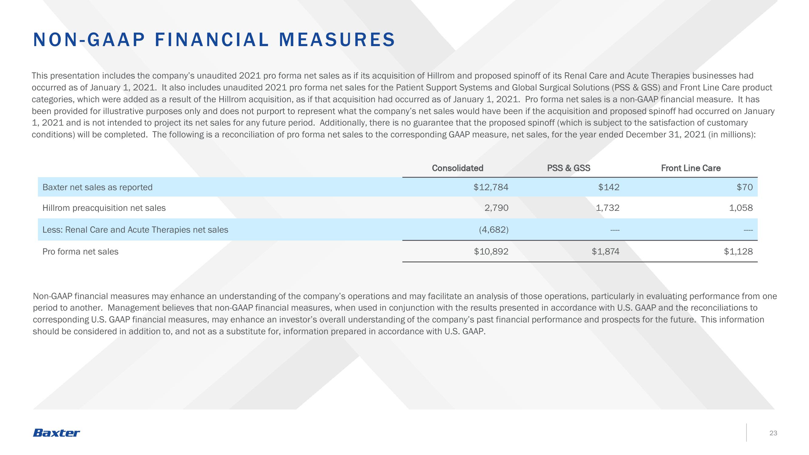 Baxter Investor Announcement slide image #23