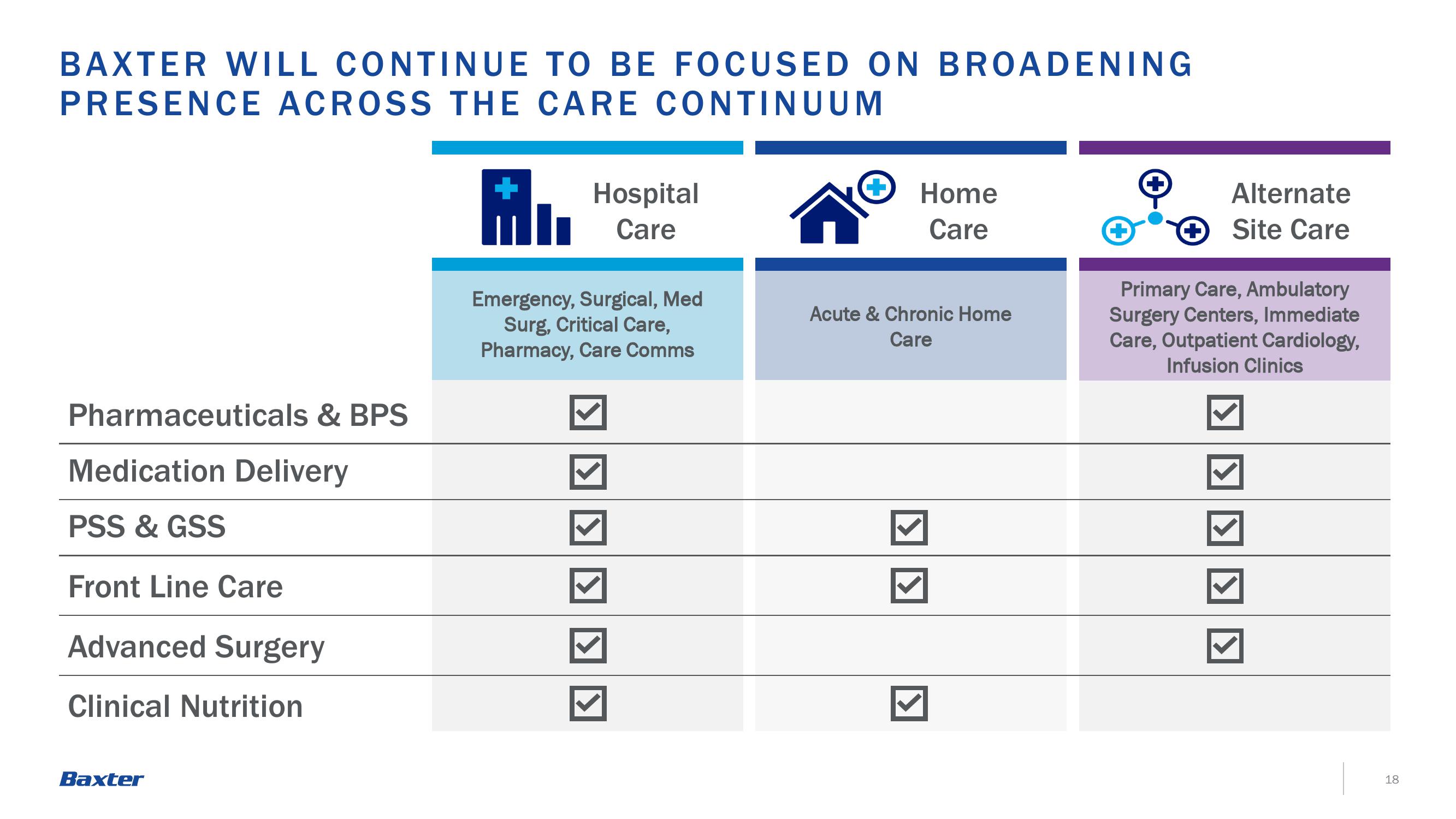 Baxter Investor Announcement slide image #18