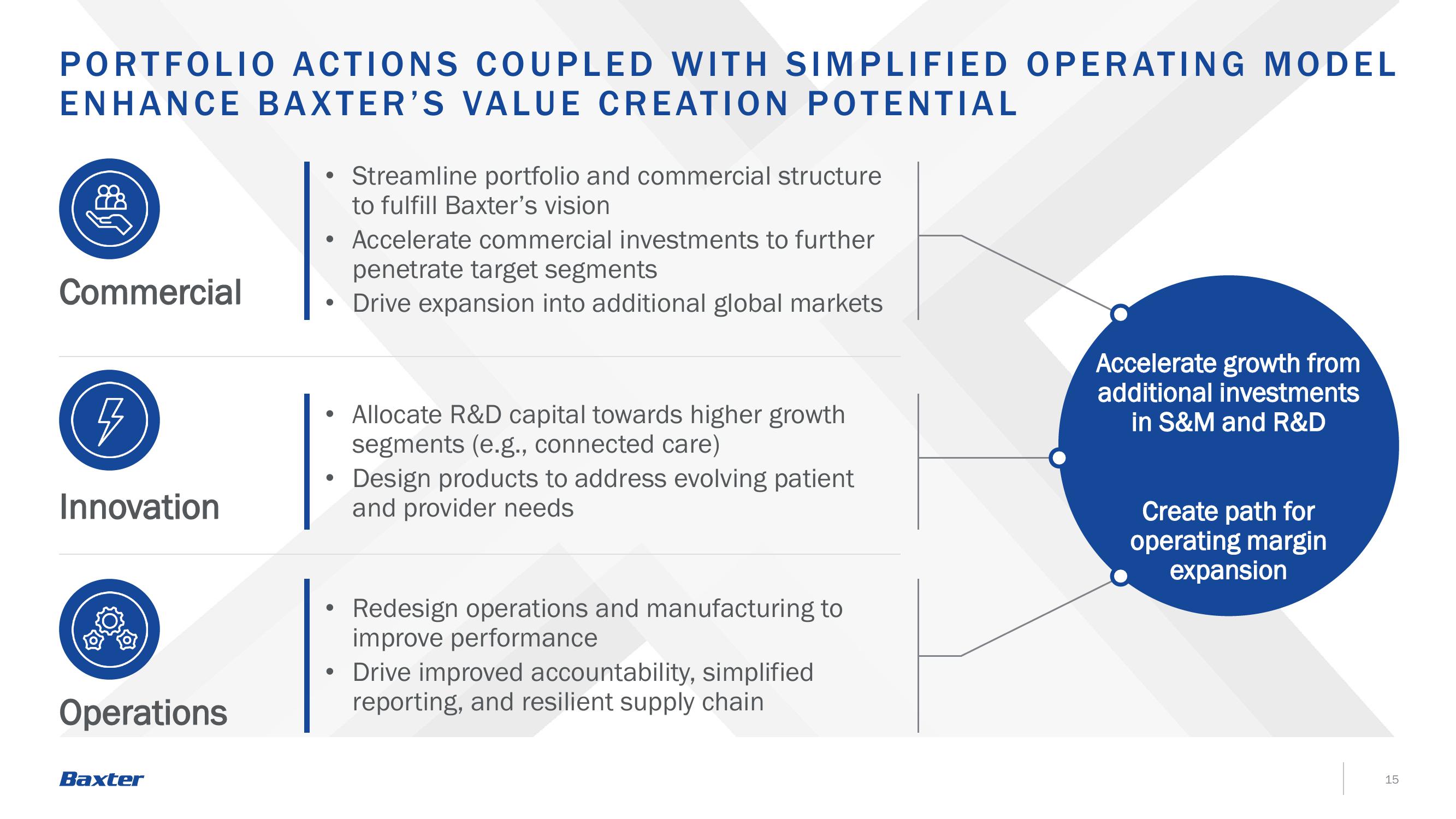 Baxter Investor Announcement slide image #15