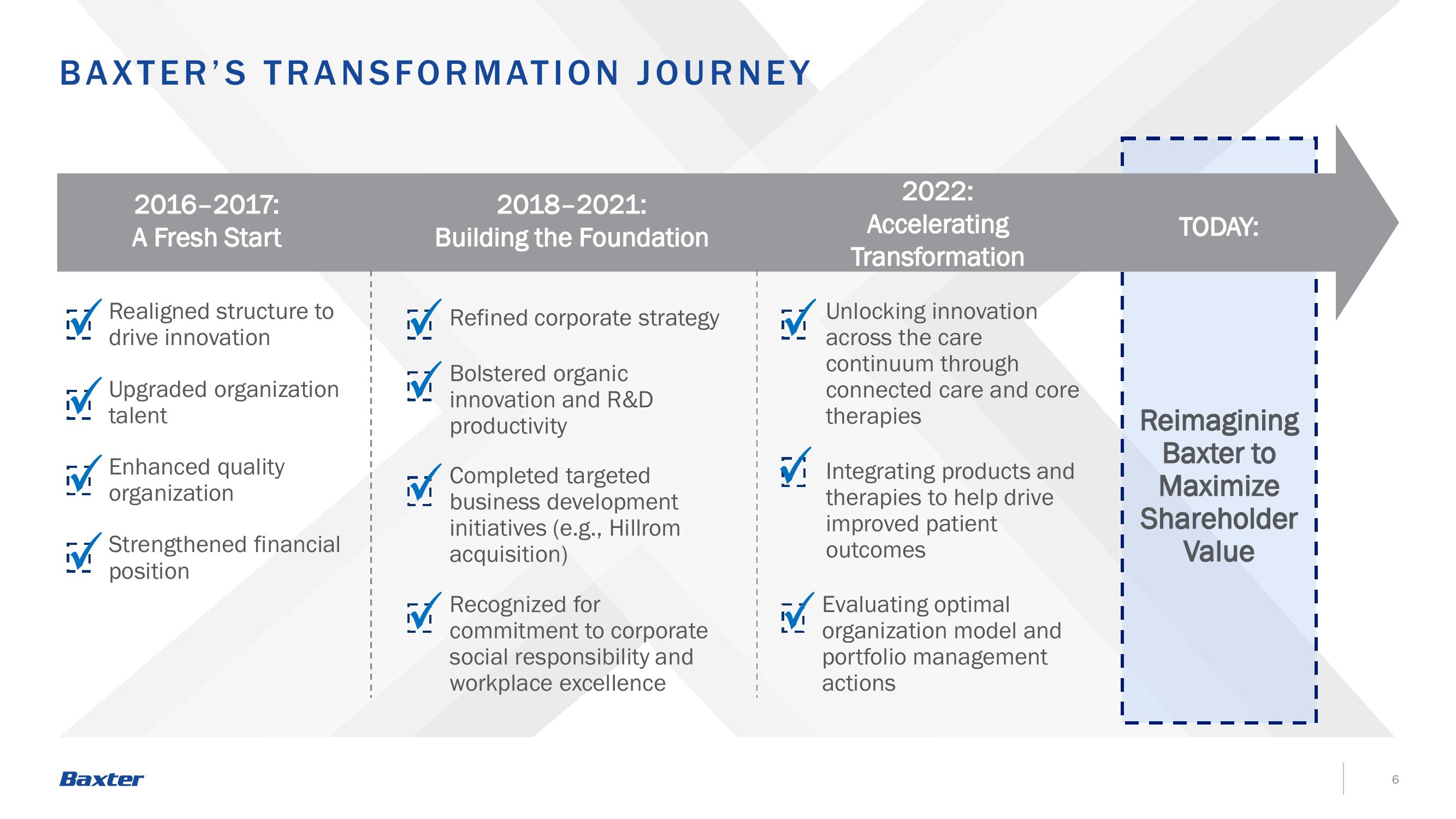 Baxter Investor Announcement slide image #6